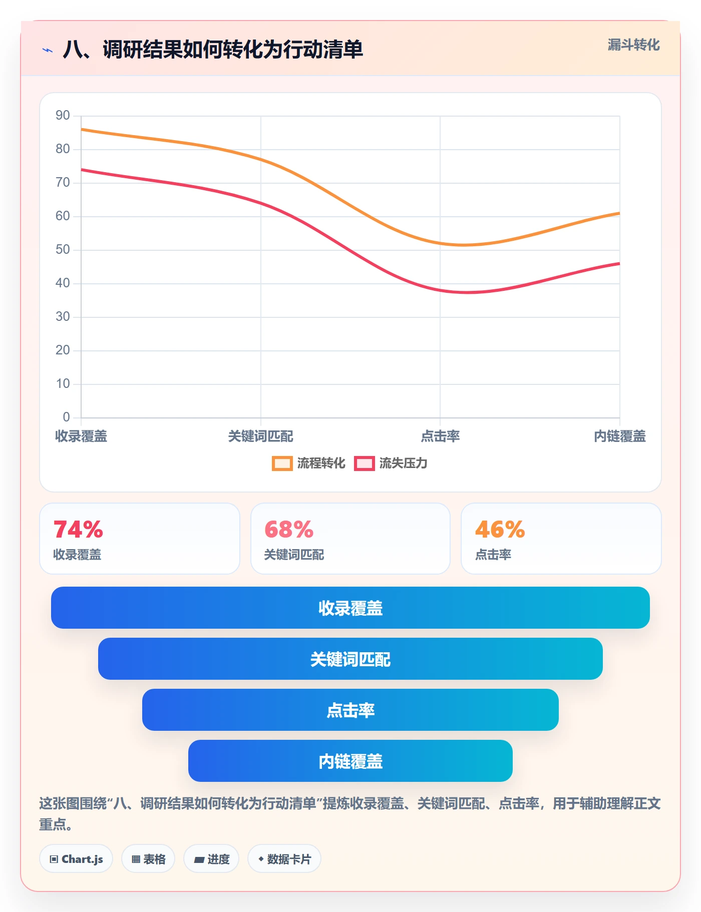 八、调研结果如何转化为行动清单
