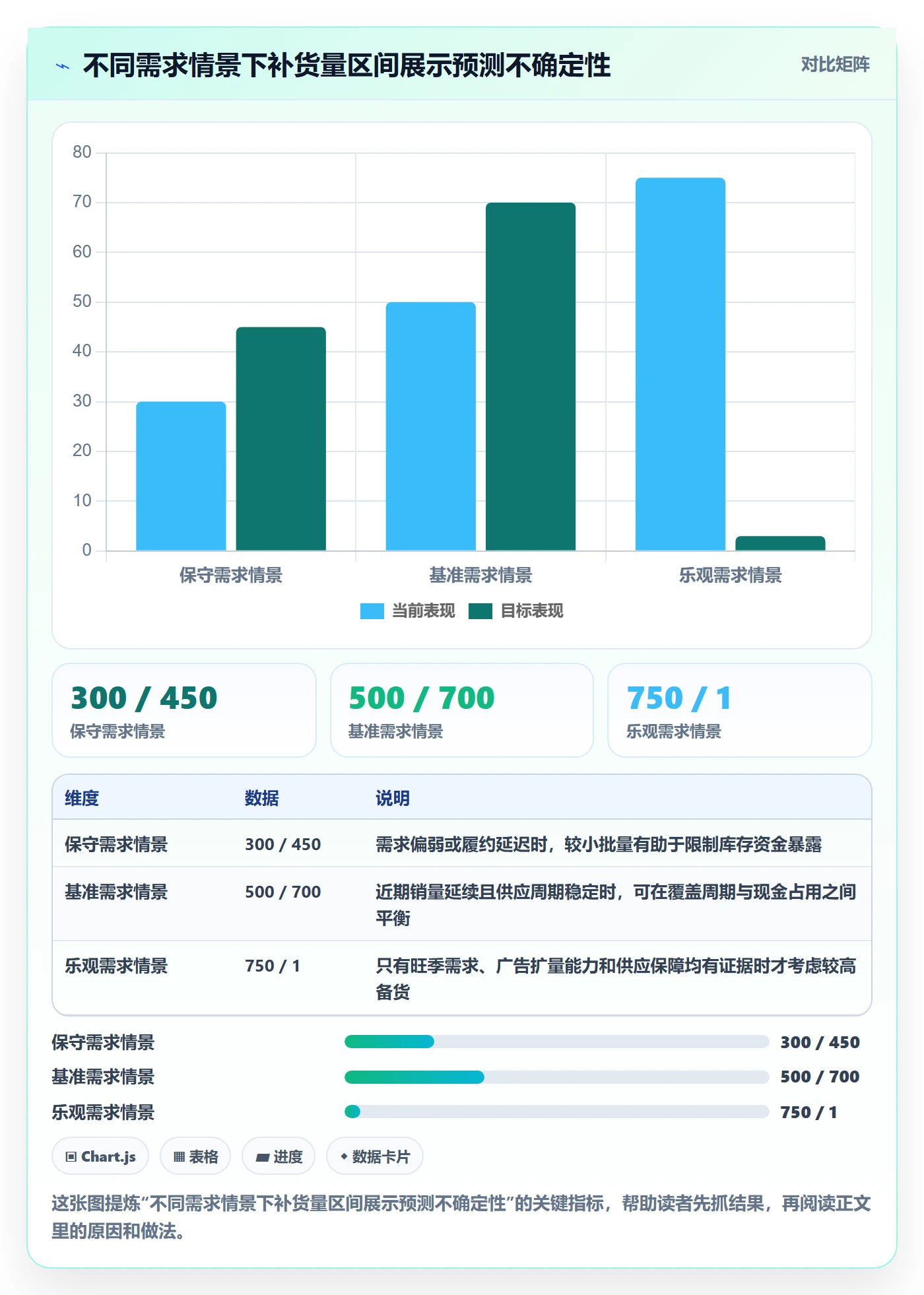 跨境电商方案设计：选品策略场景的数据复盘怎么做