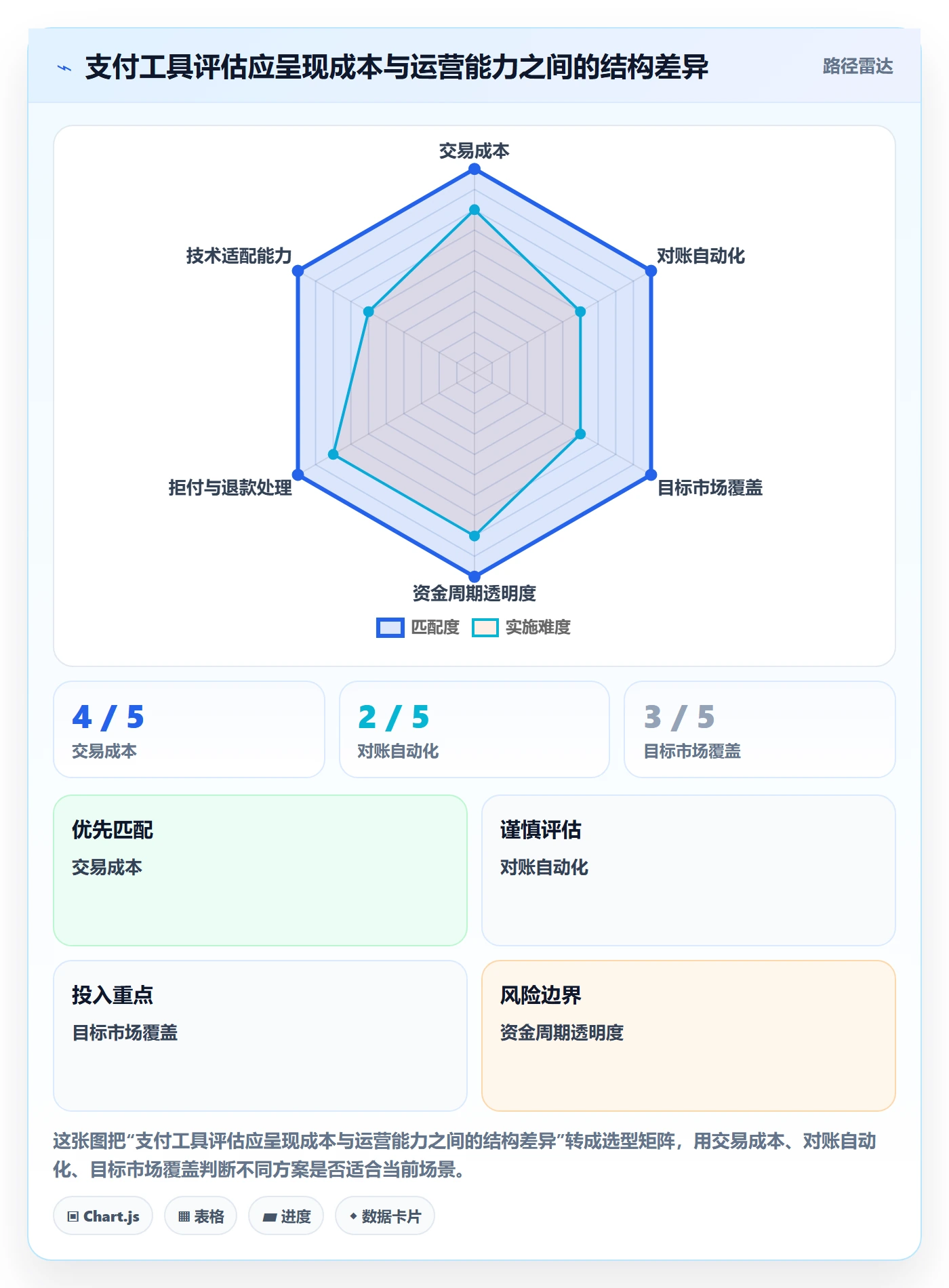 跨境电商实施路径：支付结算如何完成工具对比
