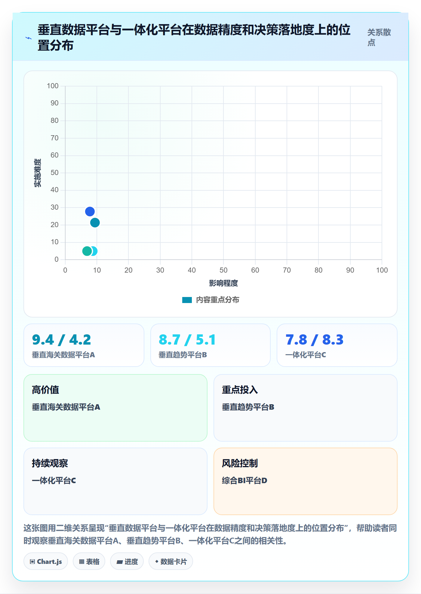 外贸数据分析平台怎么选？市场趋势相关的海外仓管理判断标准