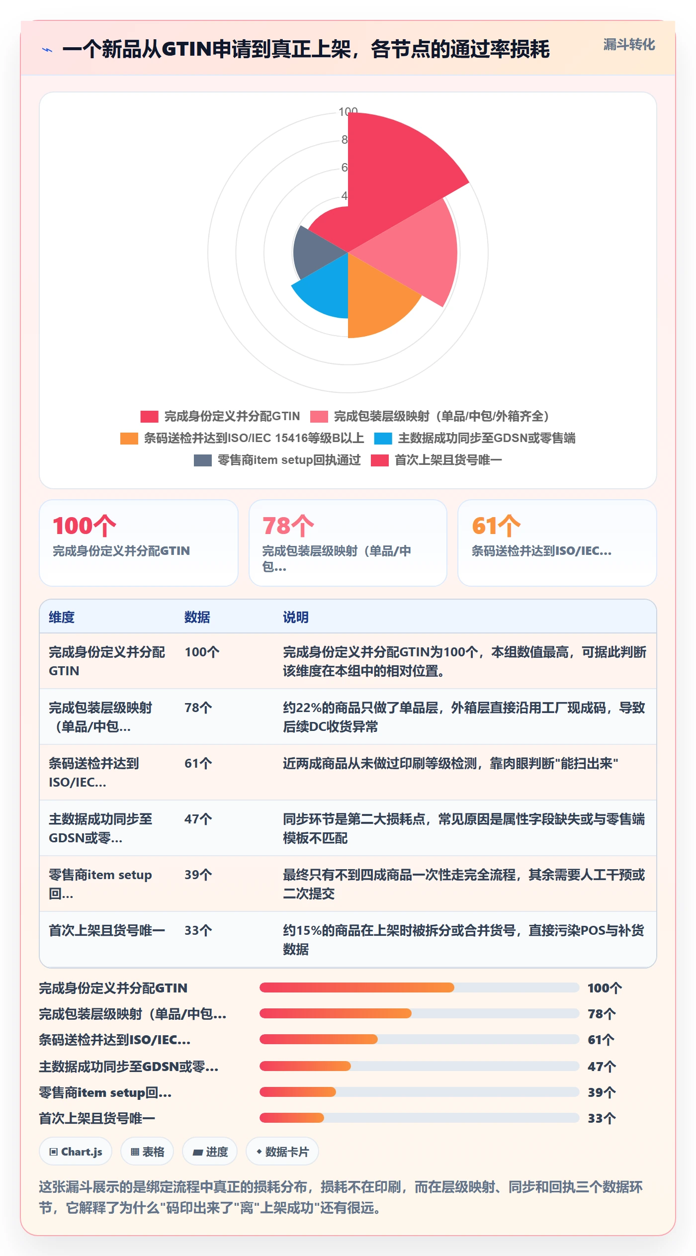 UPC码供应链协同：商品绑定从哪里开始