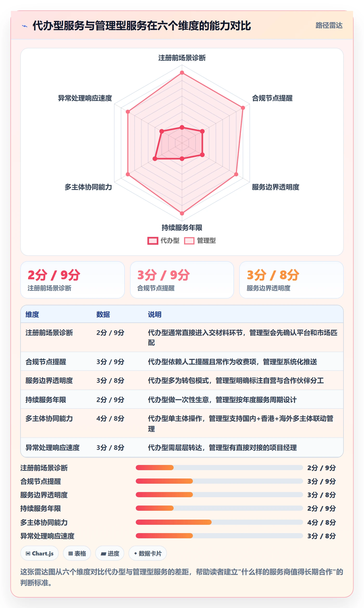 跨境电商一站式服务怎么管？以公司注册为核心的新手避坑方案