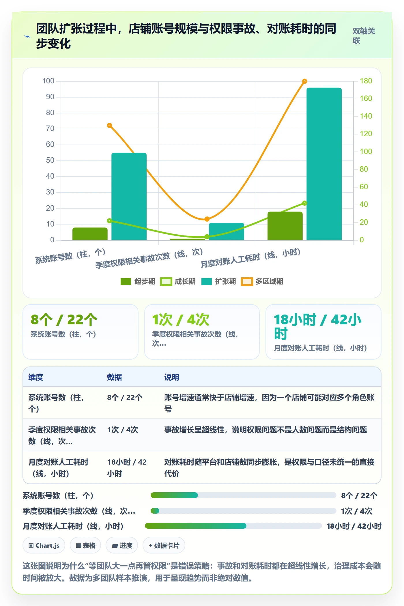 erp跨境电商怎么管？以权限管理为核心的定价策略方案