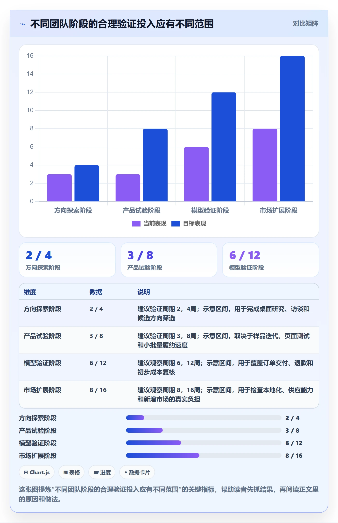 跨境电商建设路线：从品牌增长到市场调研分几步