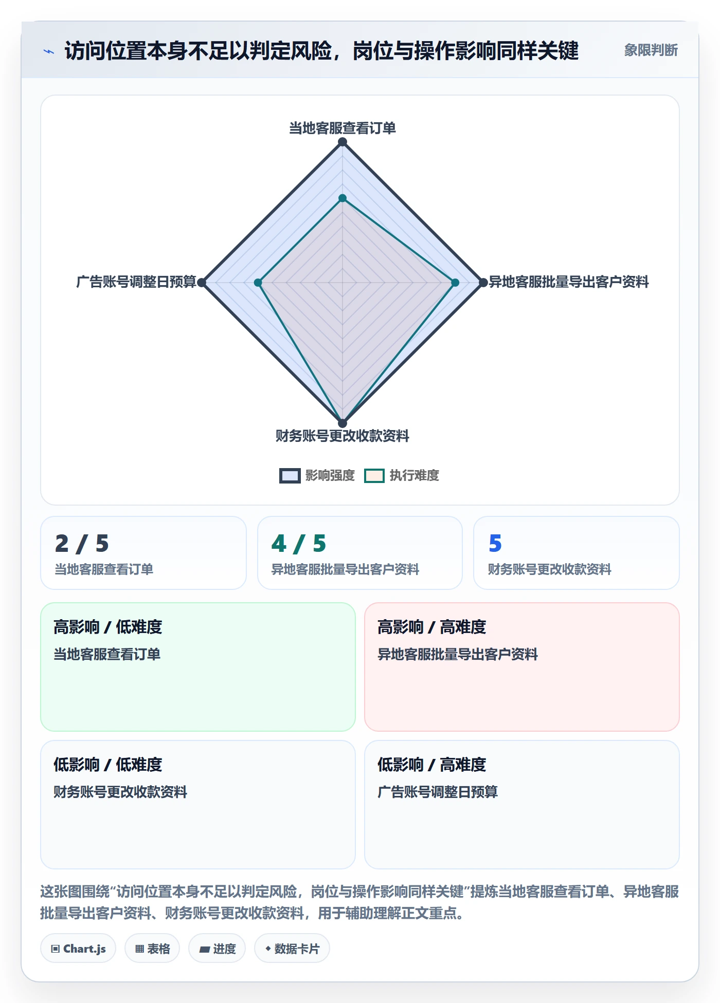 跨境电商执行标准：本地化运营环节如何体现账号安全