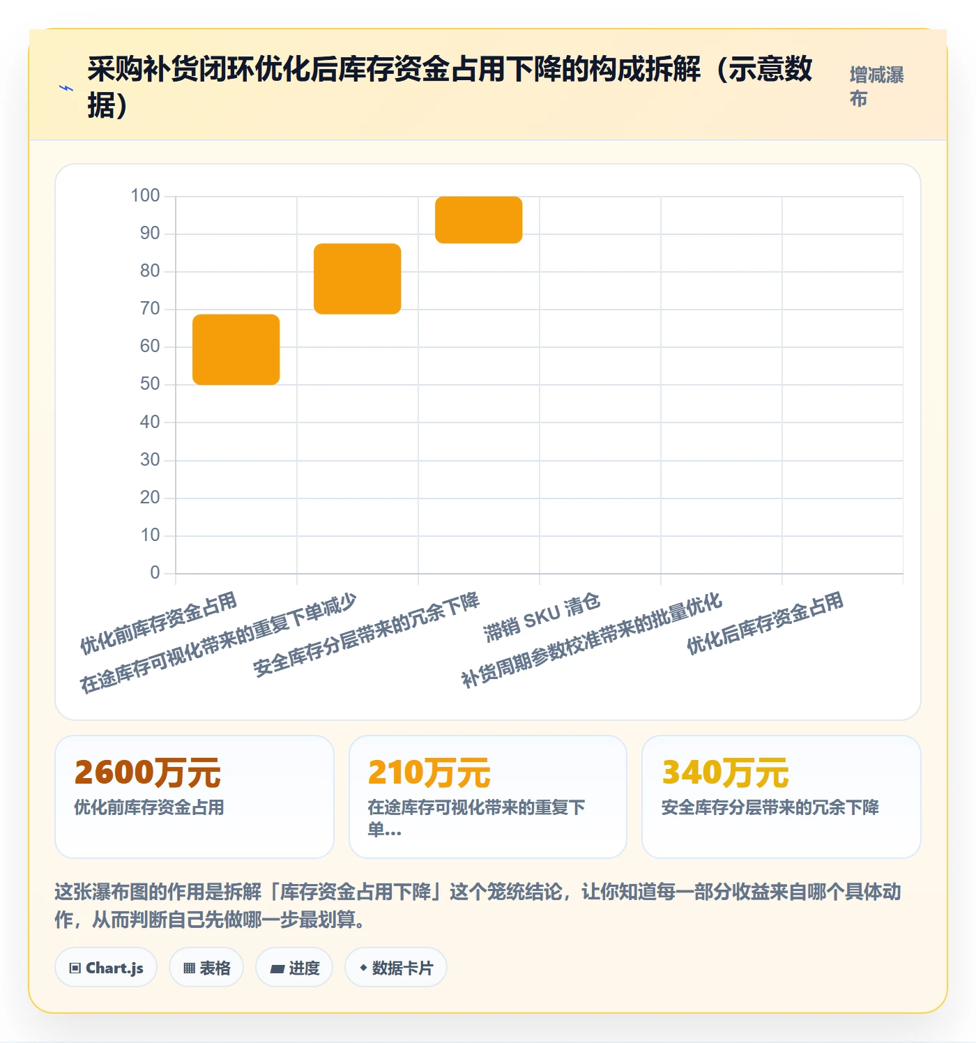 erp跨境电商建设路线：从采购补货到案例拆解分几步