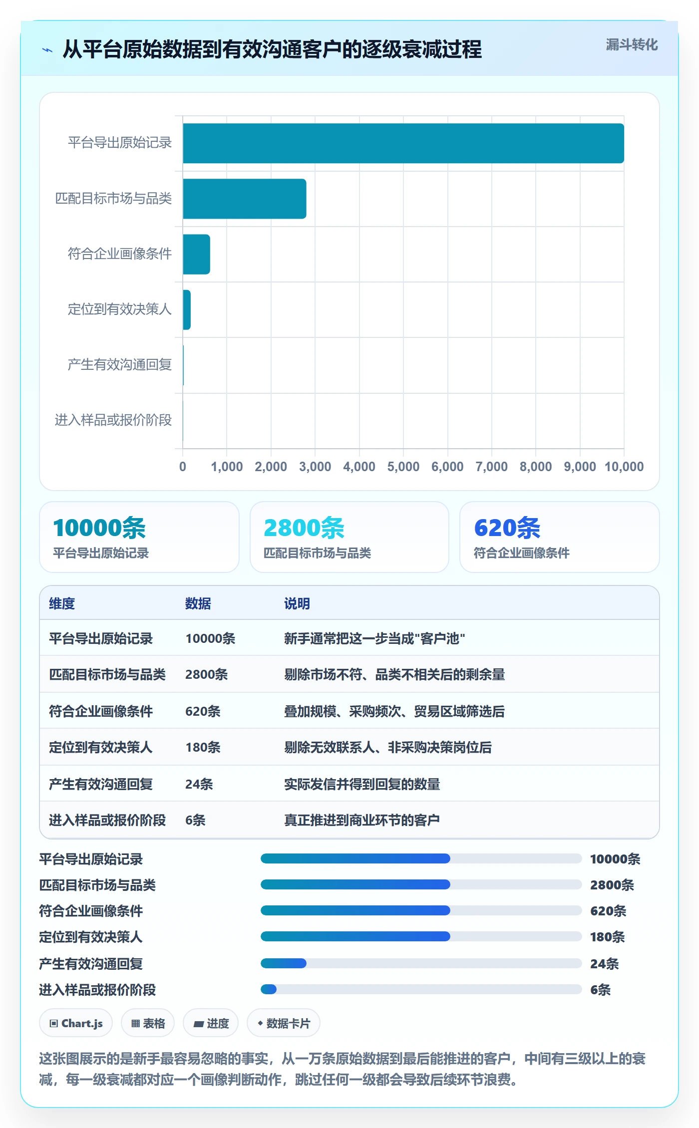 外贸数据分析平台避坑指南：客户画像环节的新手避坑要注意什么