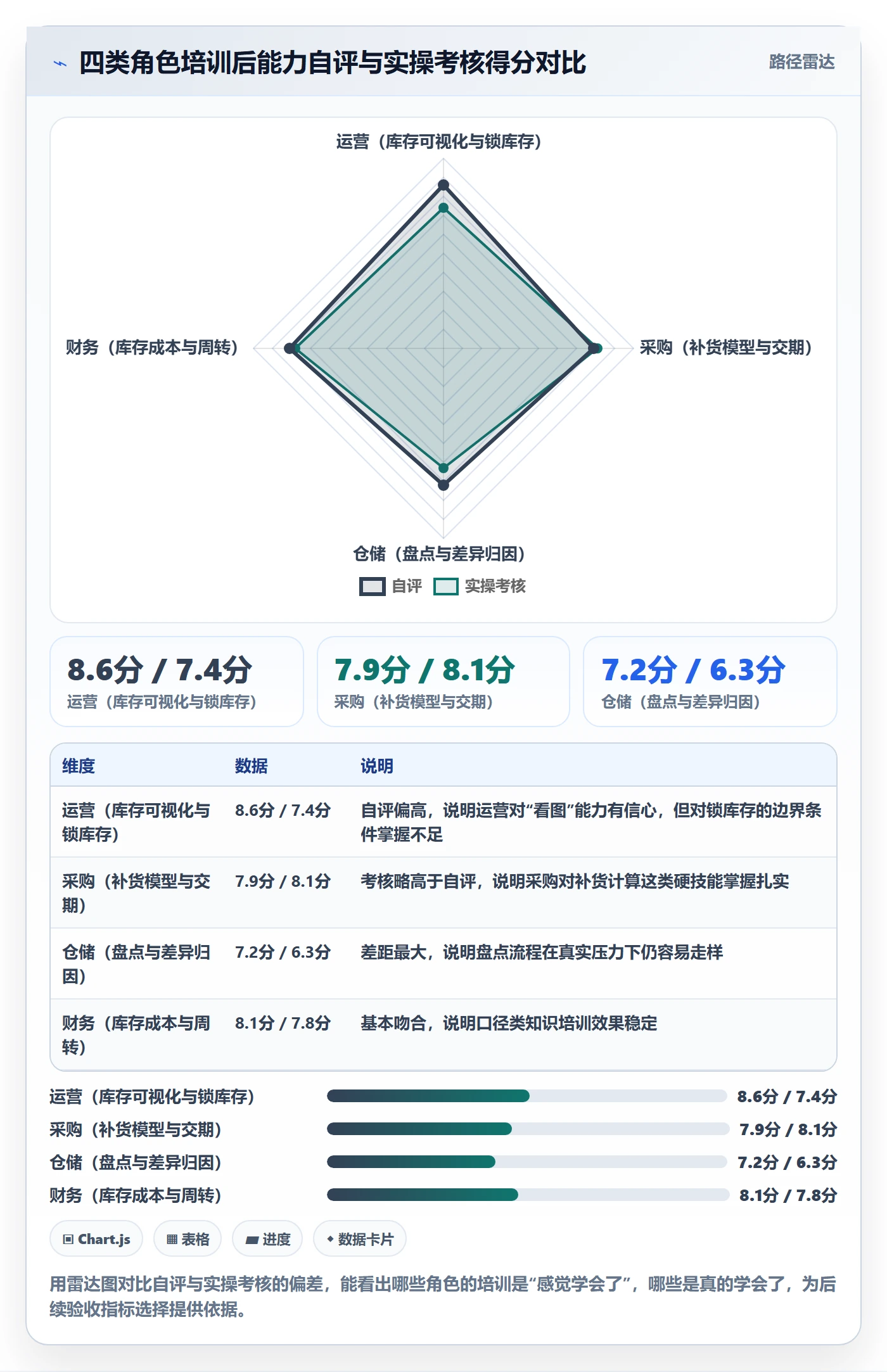 erp跨境电商实战复盘：从库存管理验证团队培训效果