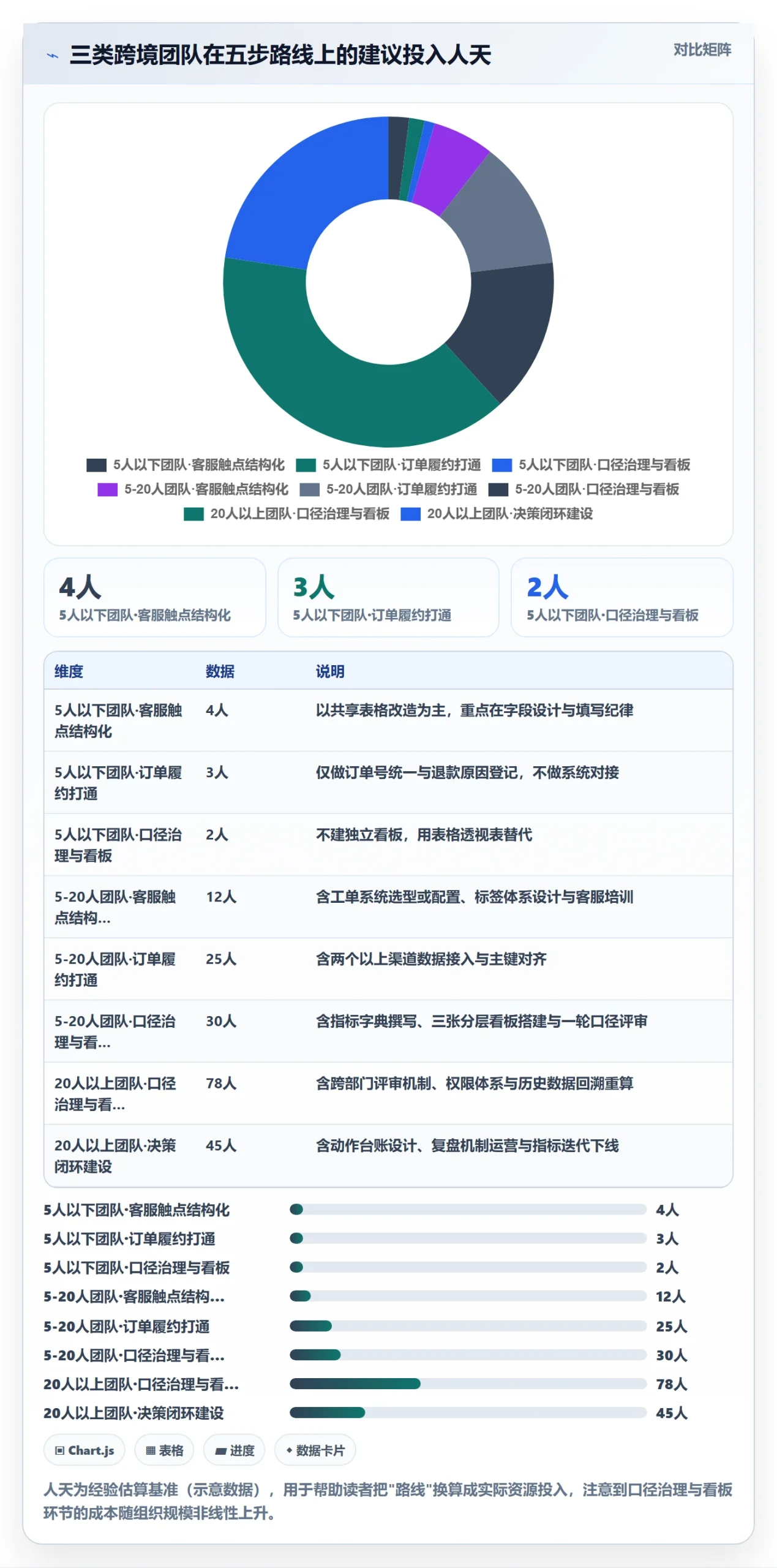 跨境电商运营建设路线：从客户服务到指标体系分几步