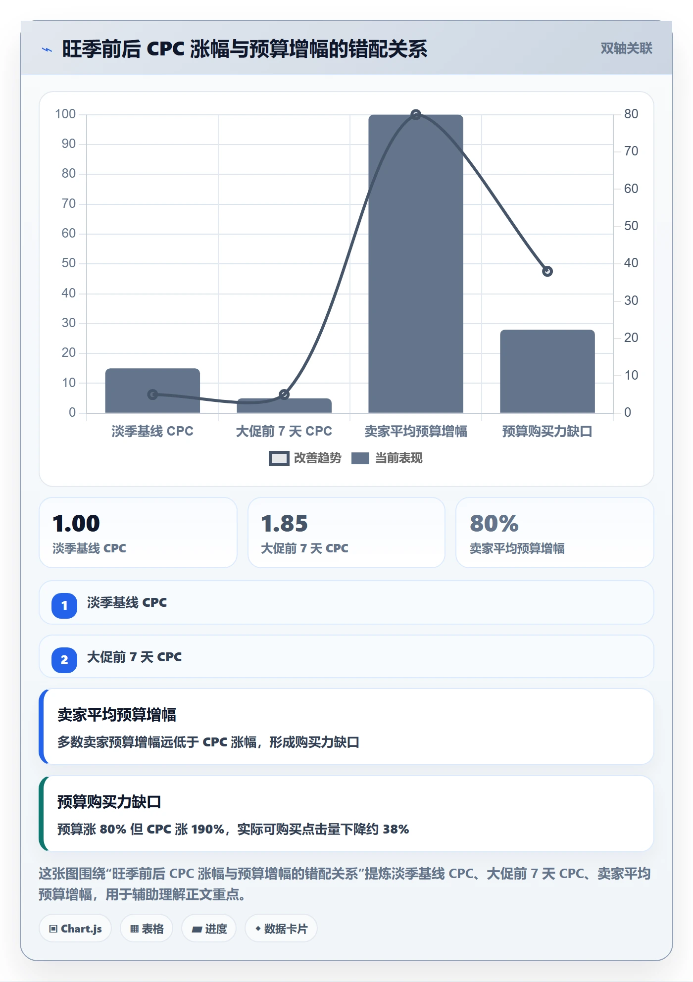 亚马逊软件配置指南：广告管理需要哪些旺季准备设置