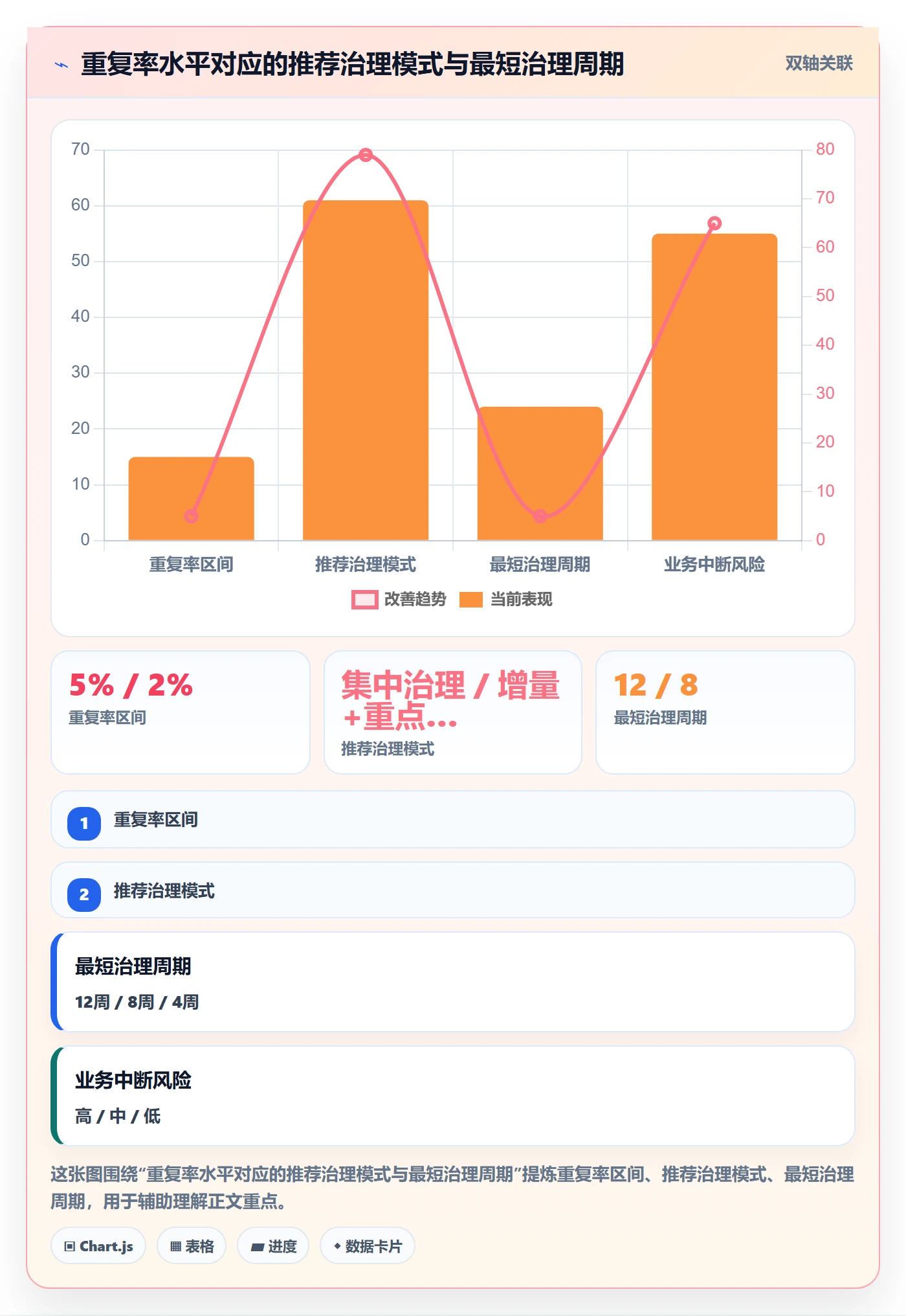 想做好UPC码，先掌握标准化管理中的重复码排查
