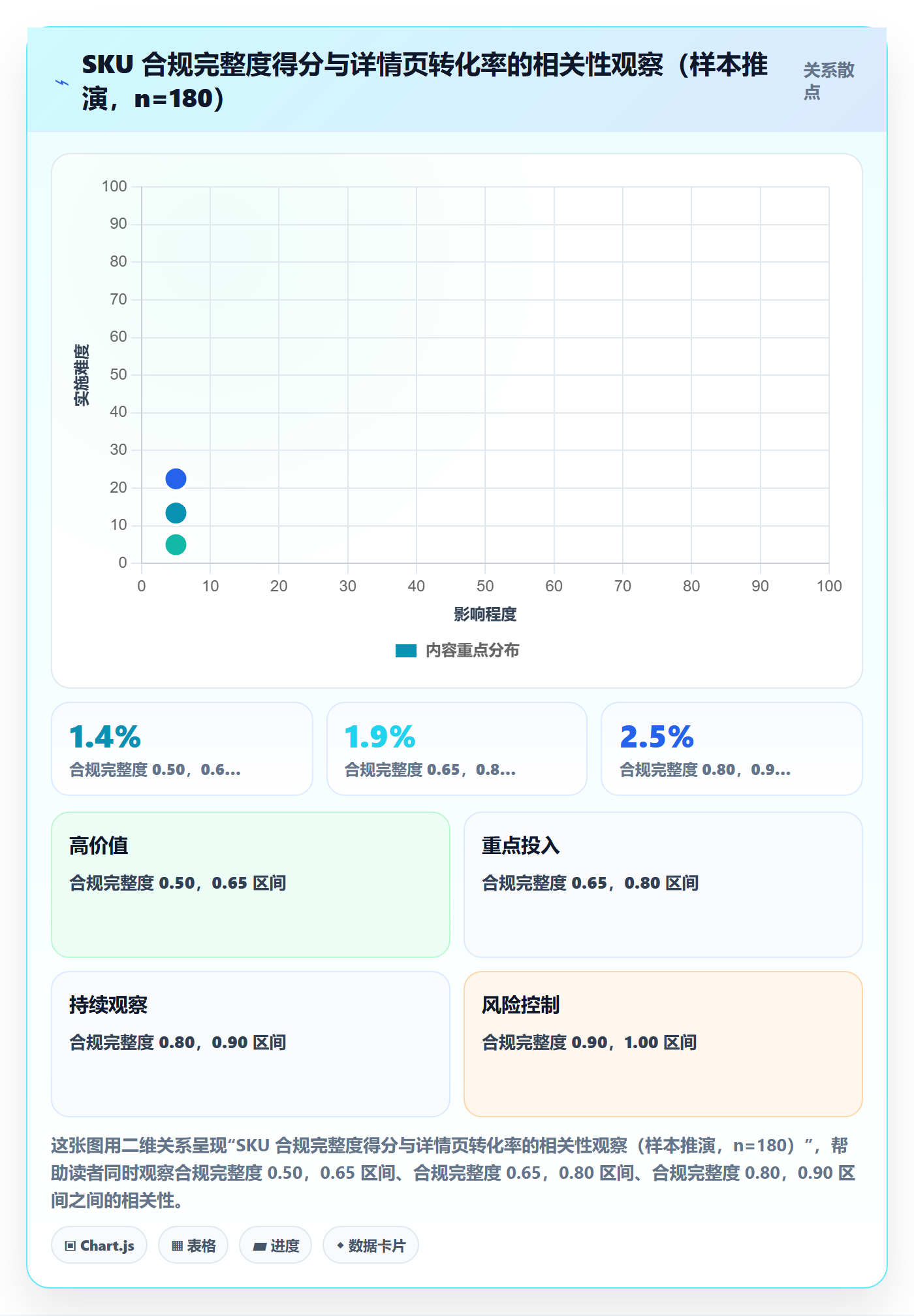 跨境电商运营问题诊断：转化优化如何用合规管理改进