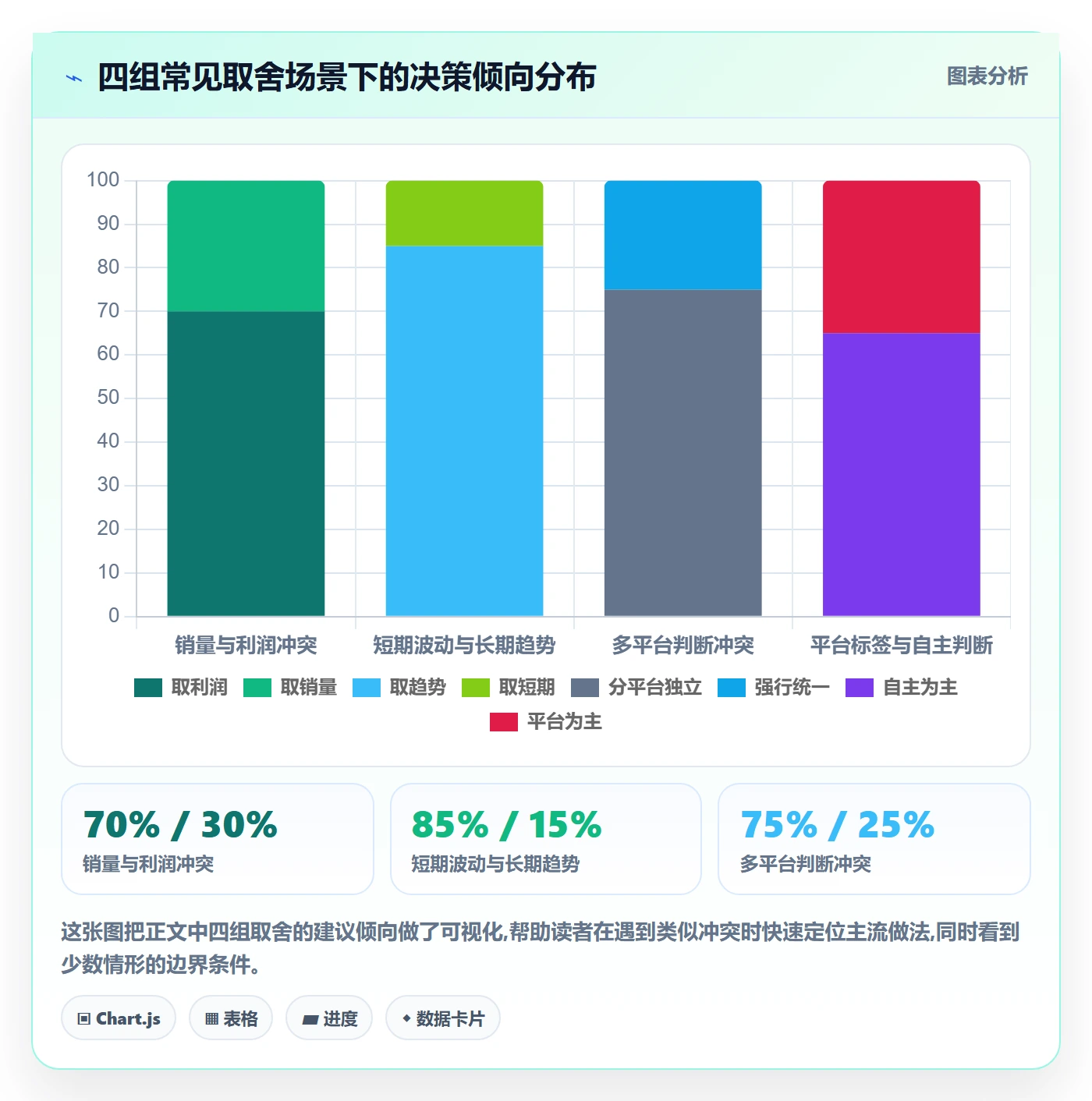 商品分析实操教程全解析：重点看懂生命周期
