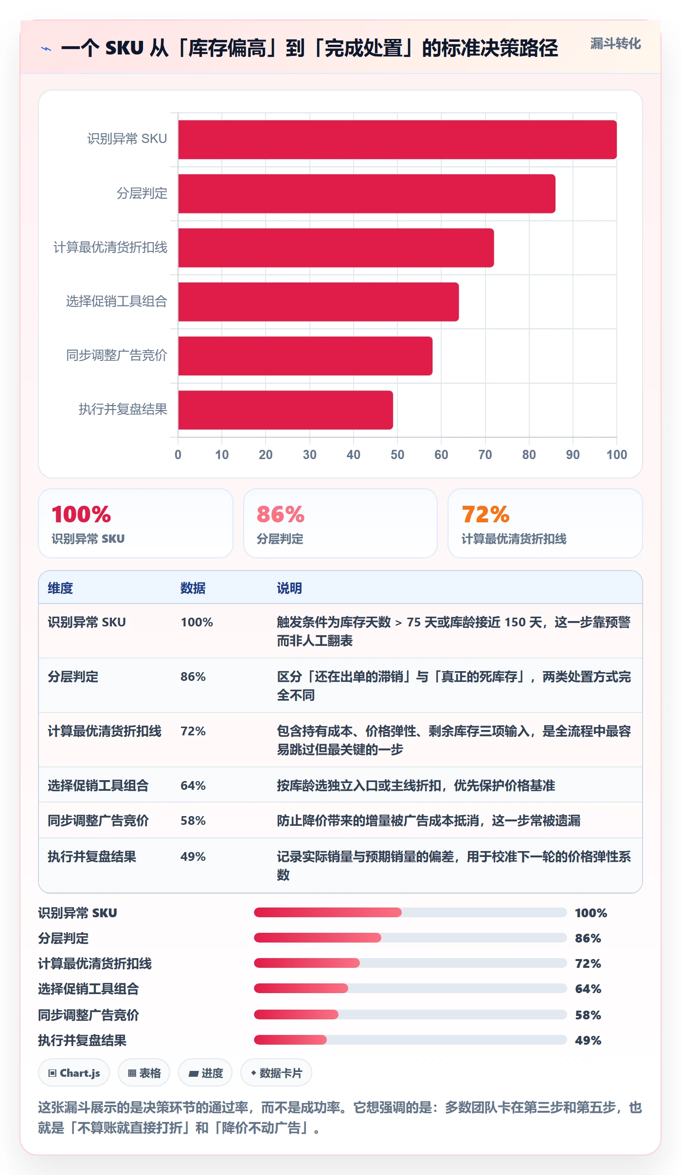 亚马逊软件基础课：库存管理相关的定价策略一次讲透