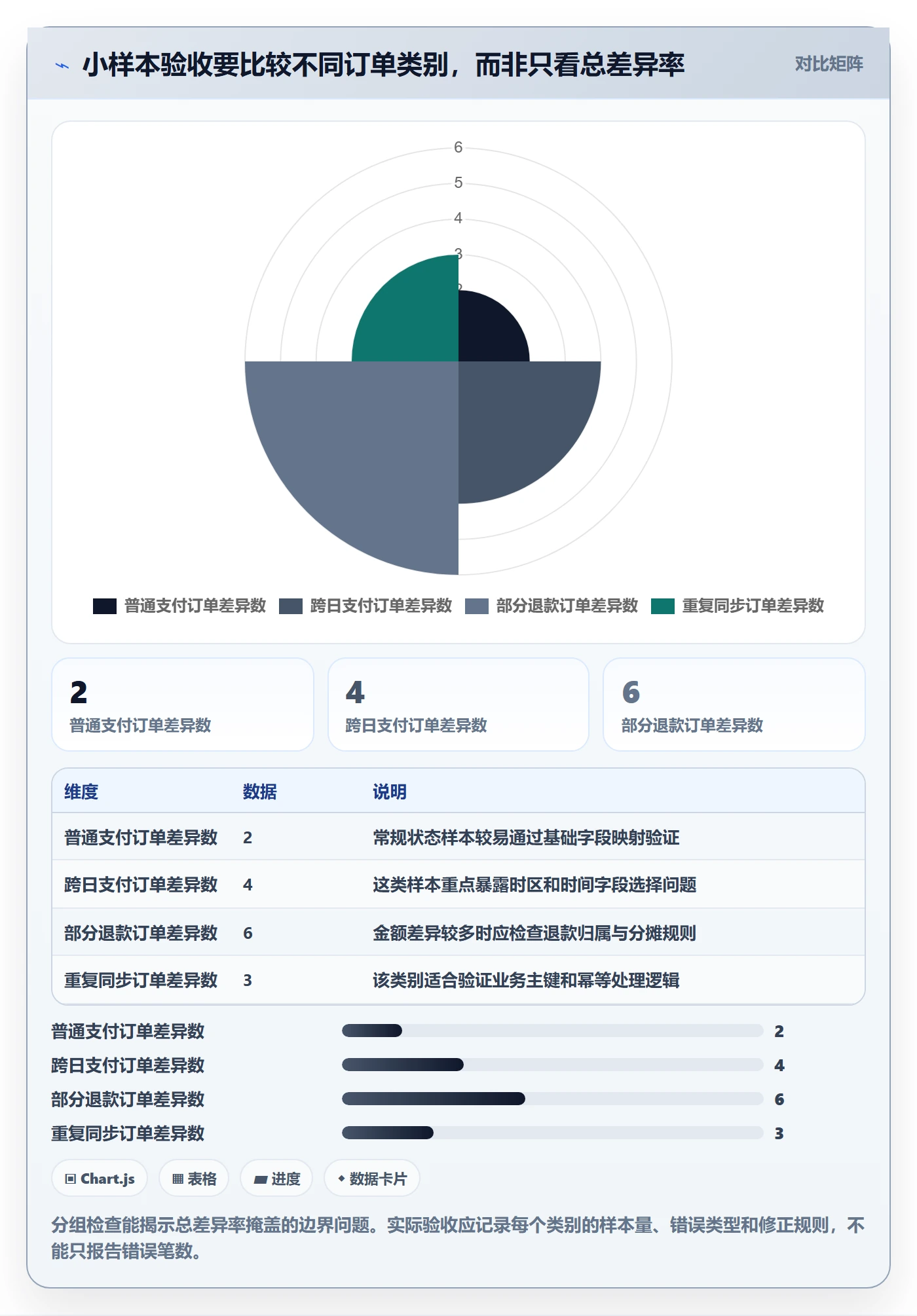 电商数据查询网站执行标准：数据口径环节如何体现新手避坑