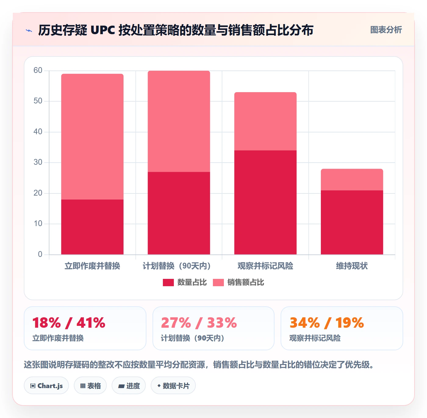 UPC码选择标准：编码规范维度如何评估落地案例