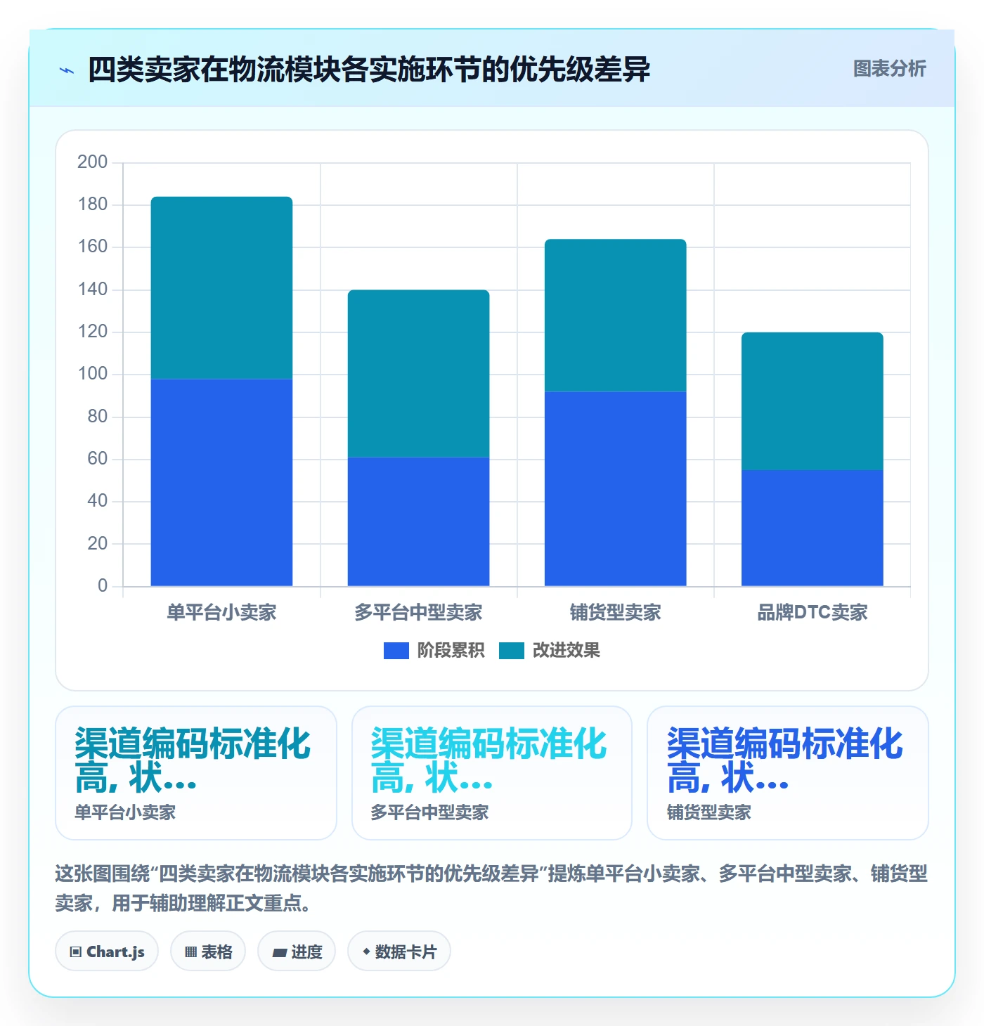 erp跨境电商怎么优化？先从系统实施的跨境物流入手