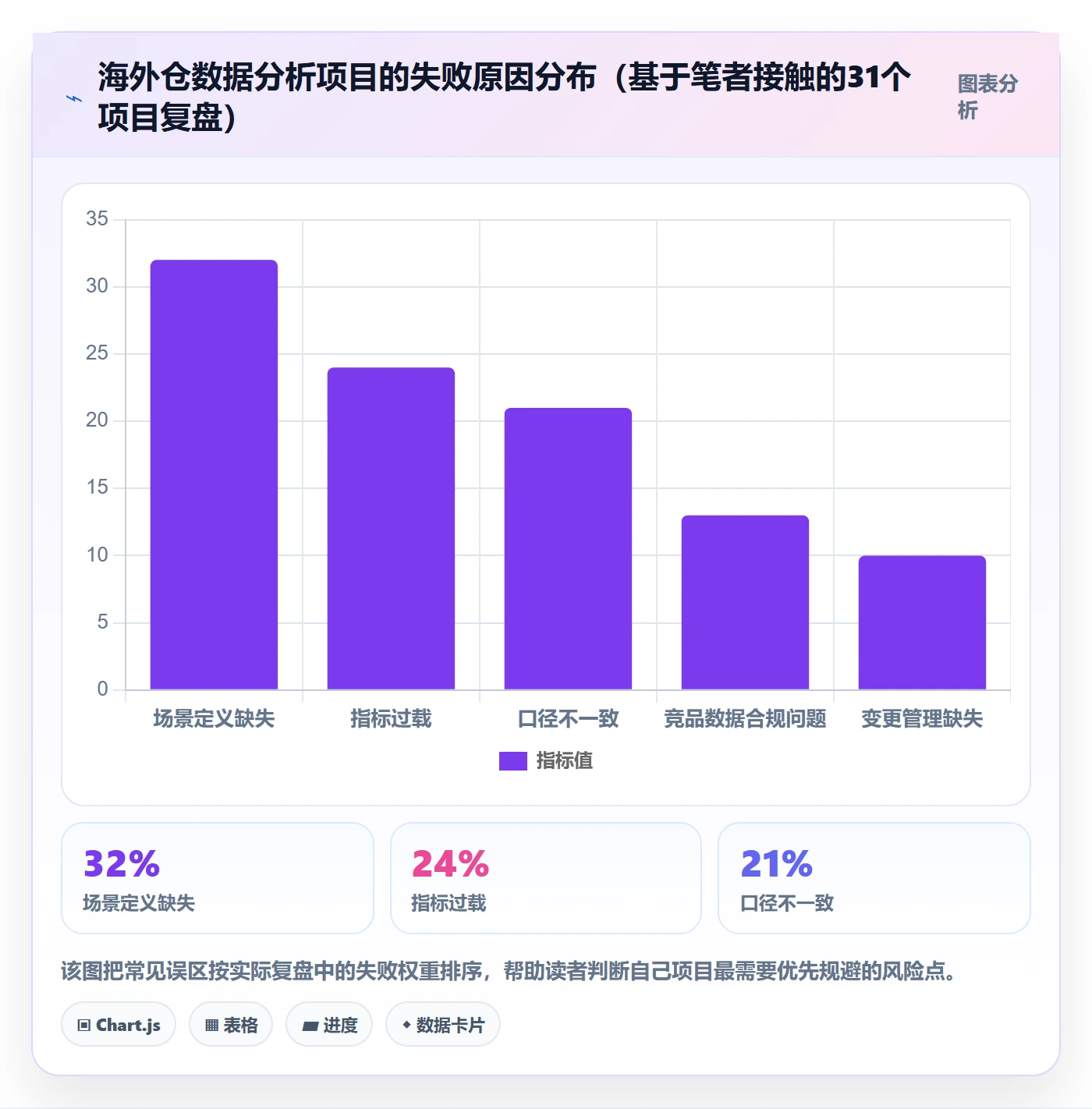 外贸数据分析平台方案设计：竞争对手场景的海外仓管理怎么做