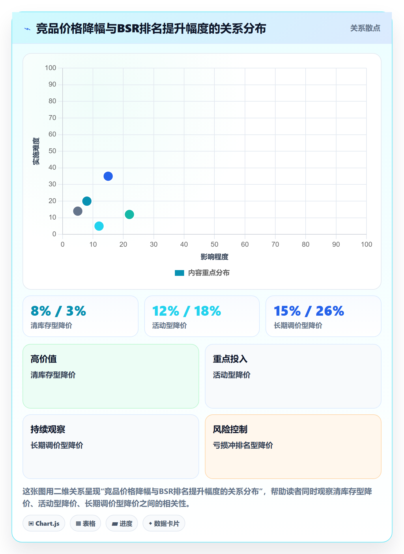 亚马逊软件实用方法：围绕竞品监控建立新手避坑