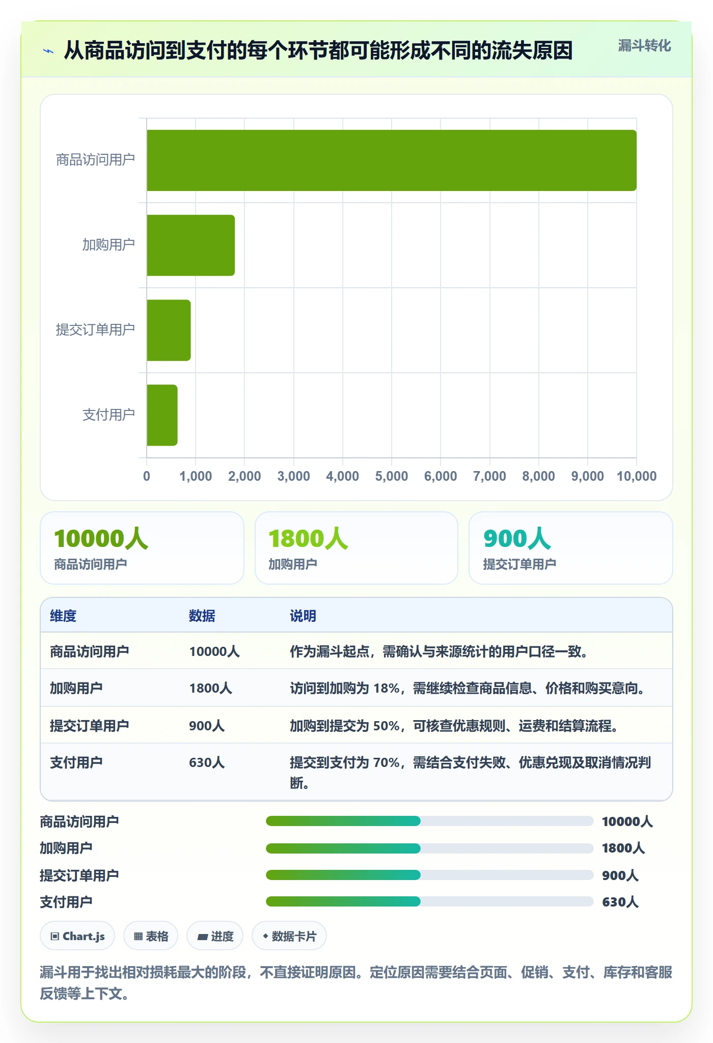 电商数据查询网站执行标准：流量分析环节如何体现中小商家