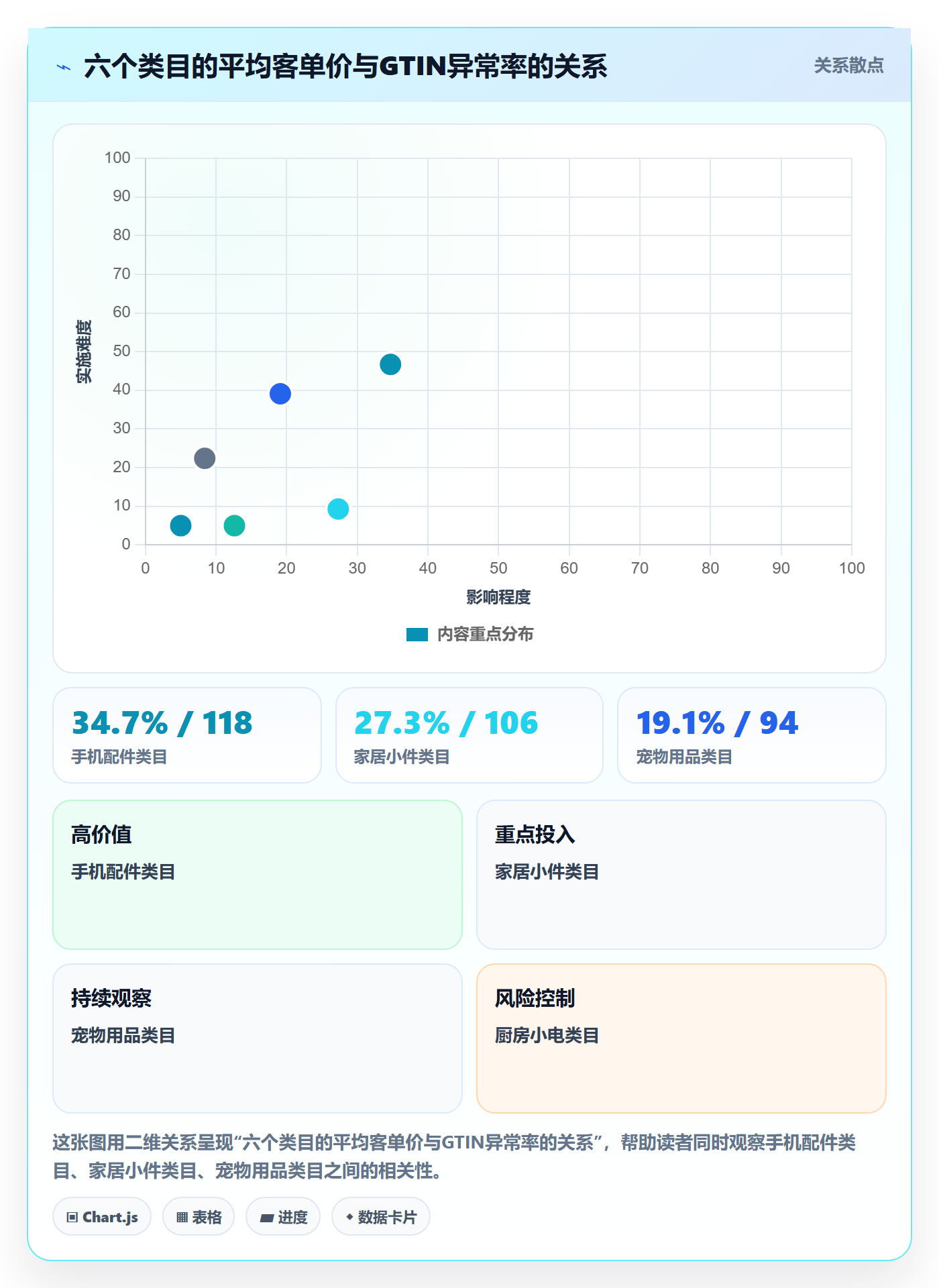 UPC码怎么选？合规风险相关的市场调研判断标准