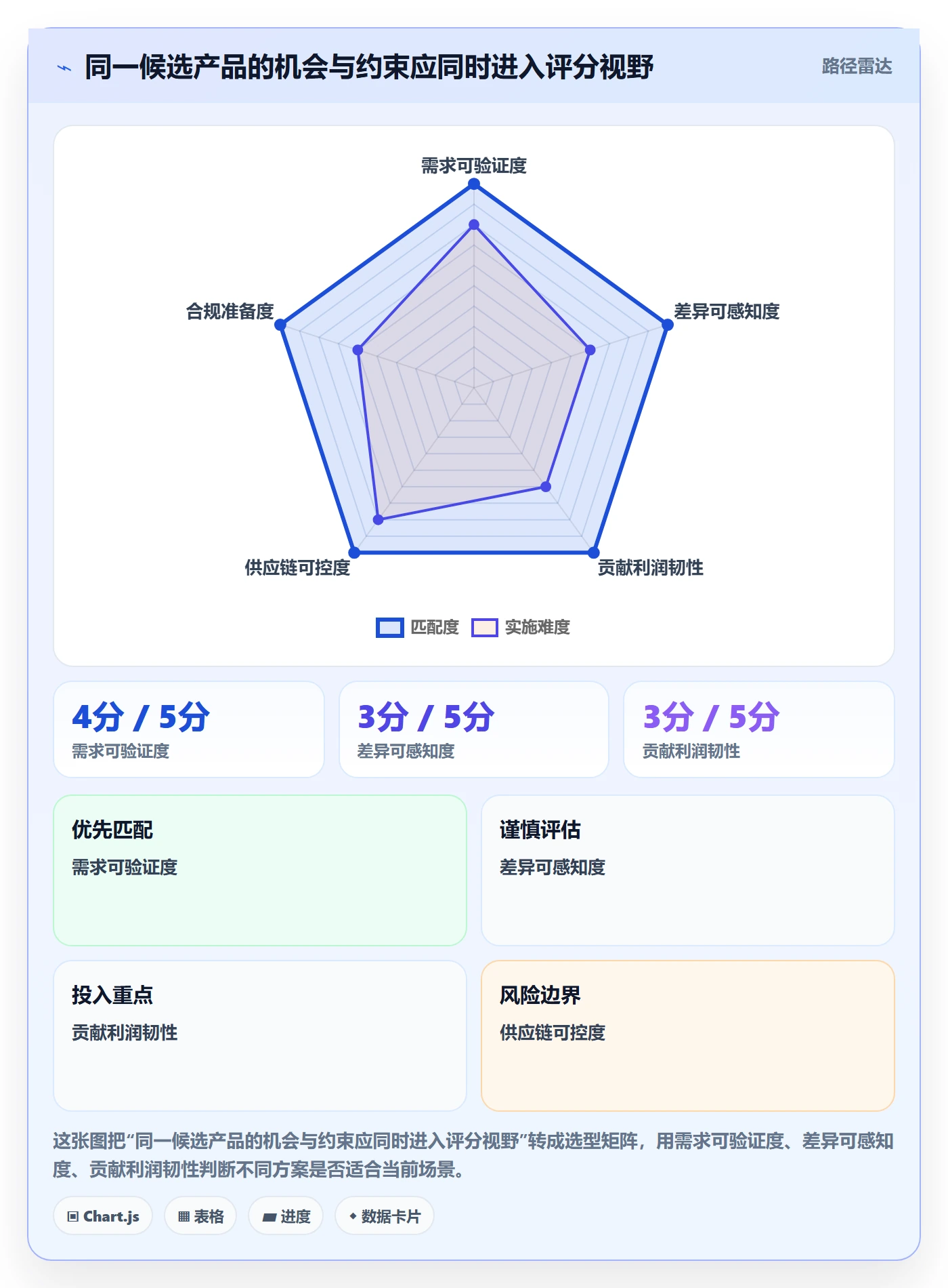 跨境电商从0到1：选品策略的增长策略与操作要点