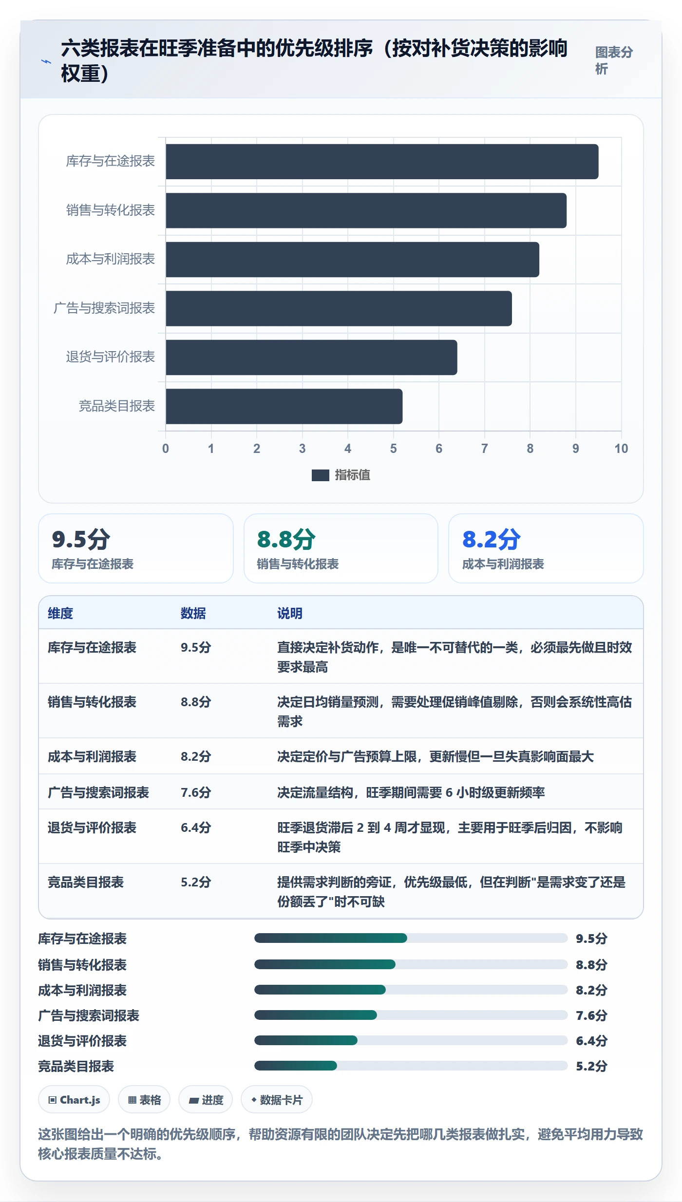 亚马逊软件怎么优化?先从数据报表的旺季准备入手