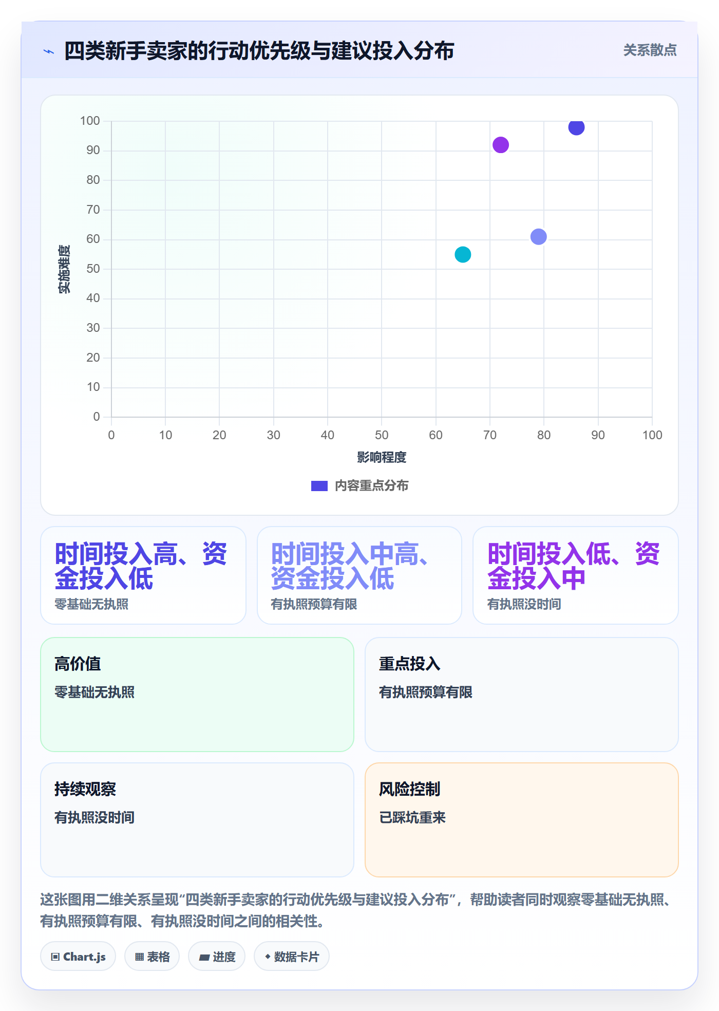 跨境电商一站式服务新手避坑：平台入驻从哪里开始