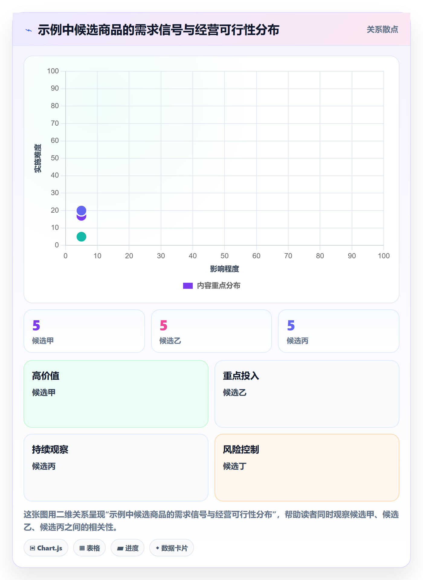 temu管理要点：商品发布的市场调研如何设计