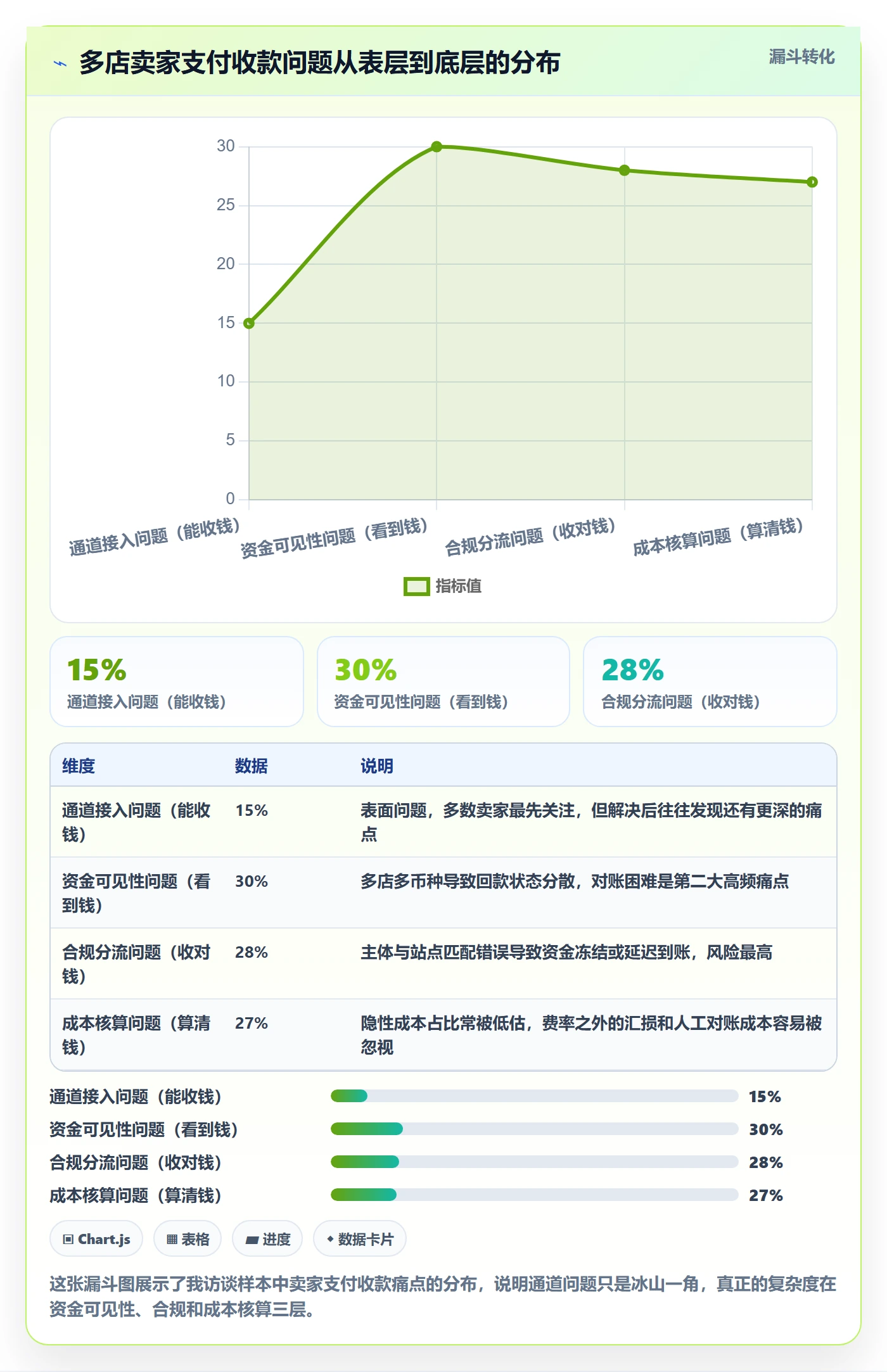跨境电商一站式服务升级方案：用多店经营改善支付收款