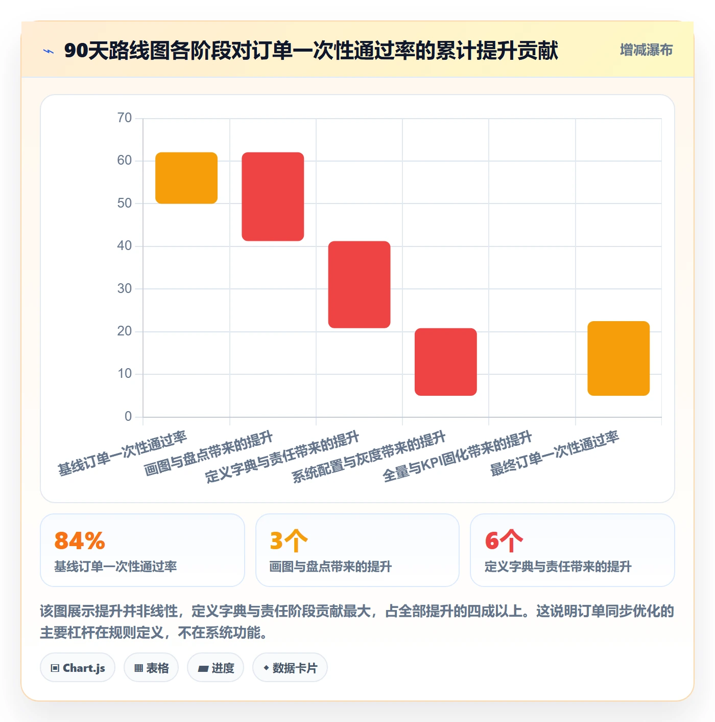 erp跨境电商执行标准:订单同步环节如何体现供应链协同