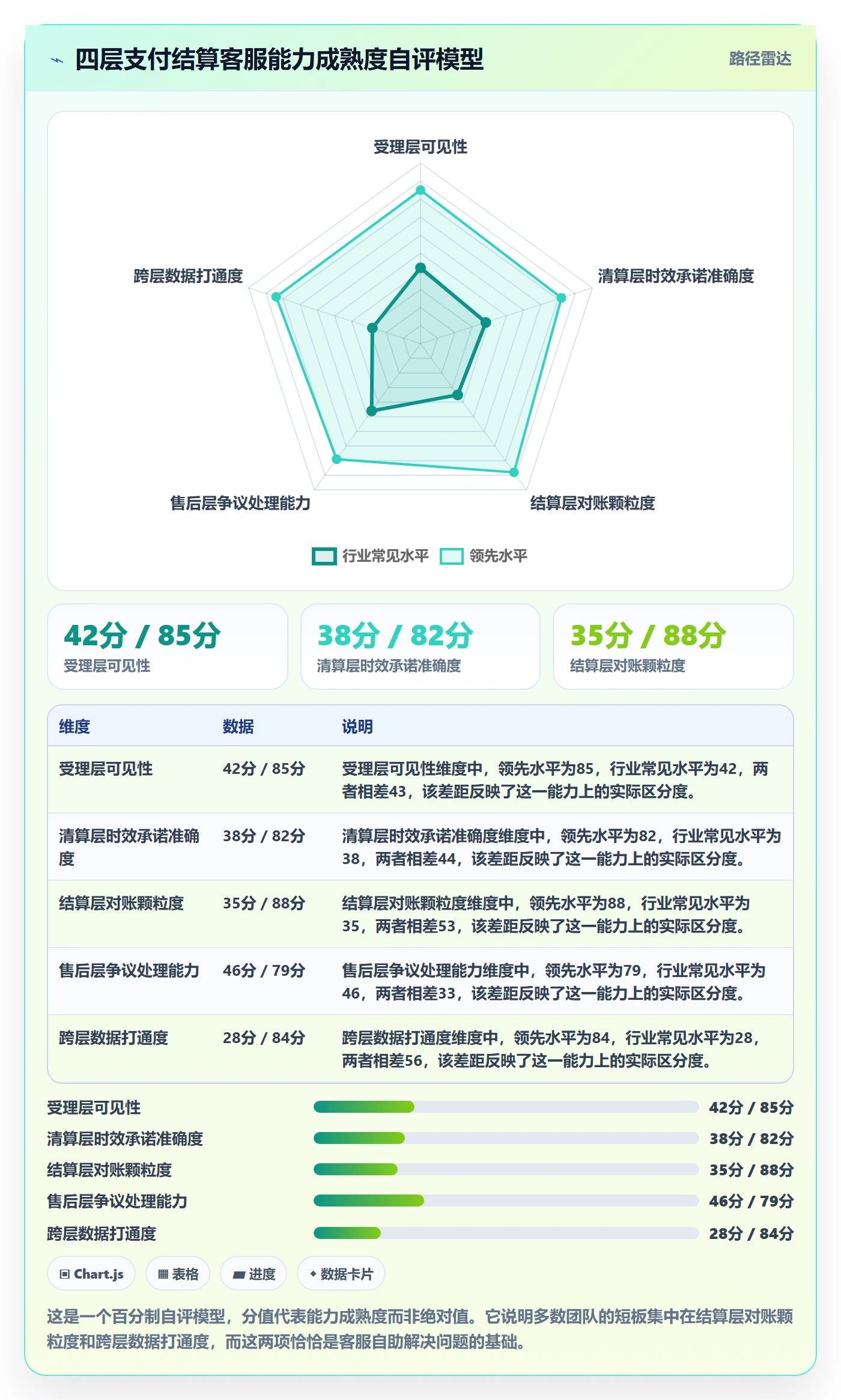 跨境电商运营升级方案：用支付结算改善客户服务
