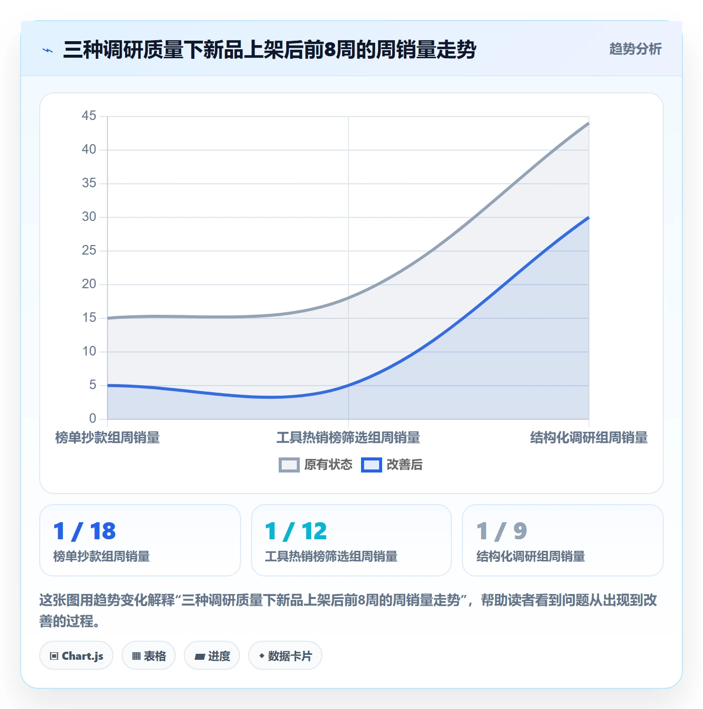 跨境电商运营使用技巧：选品上新对应的市场调研方法