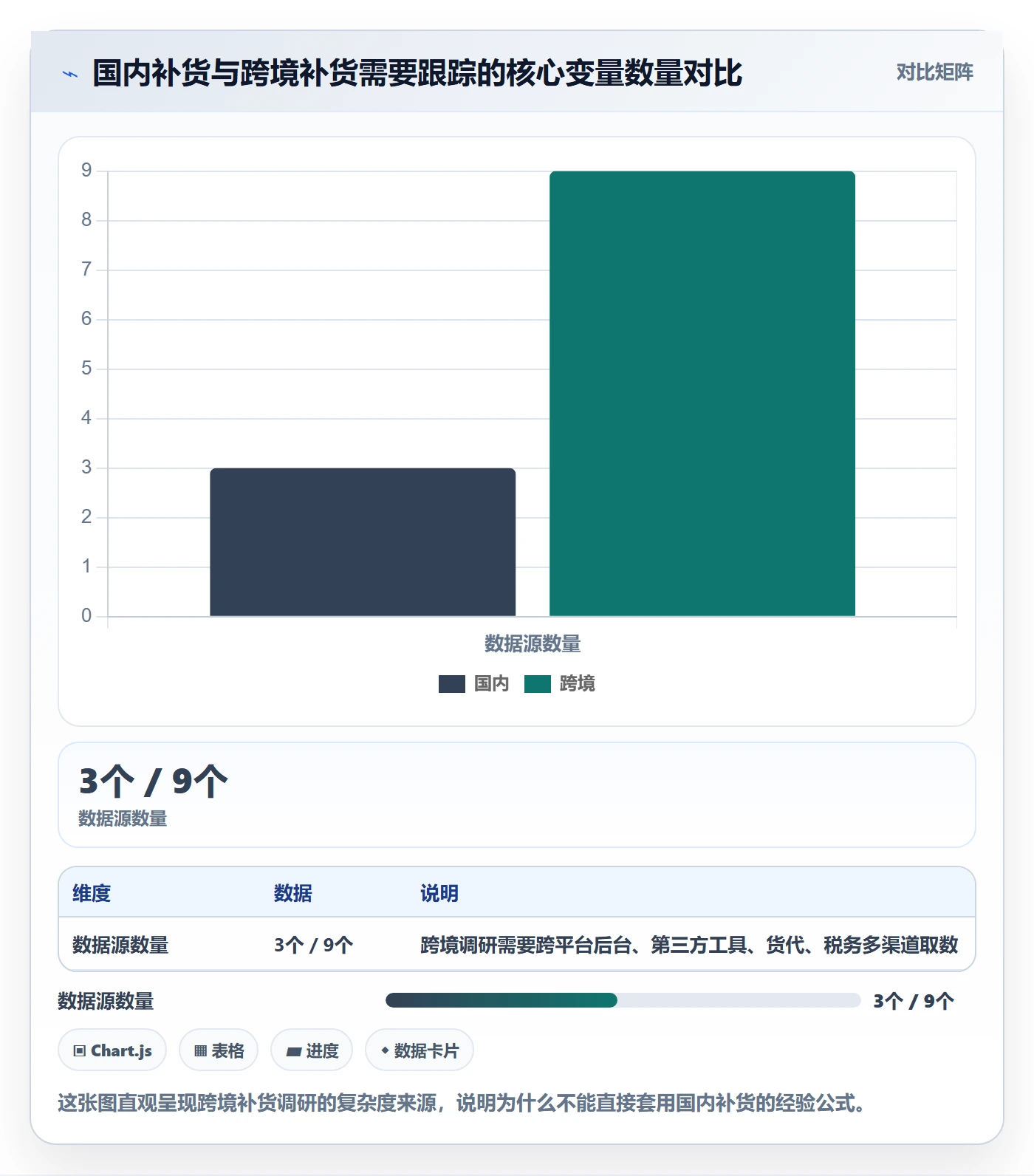 erp跨境电商操作手册:采购补货对应的市场调研步骤