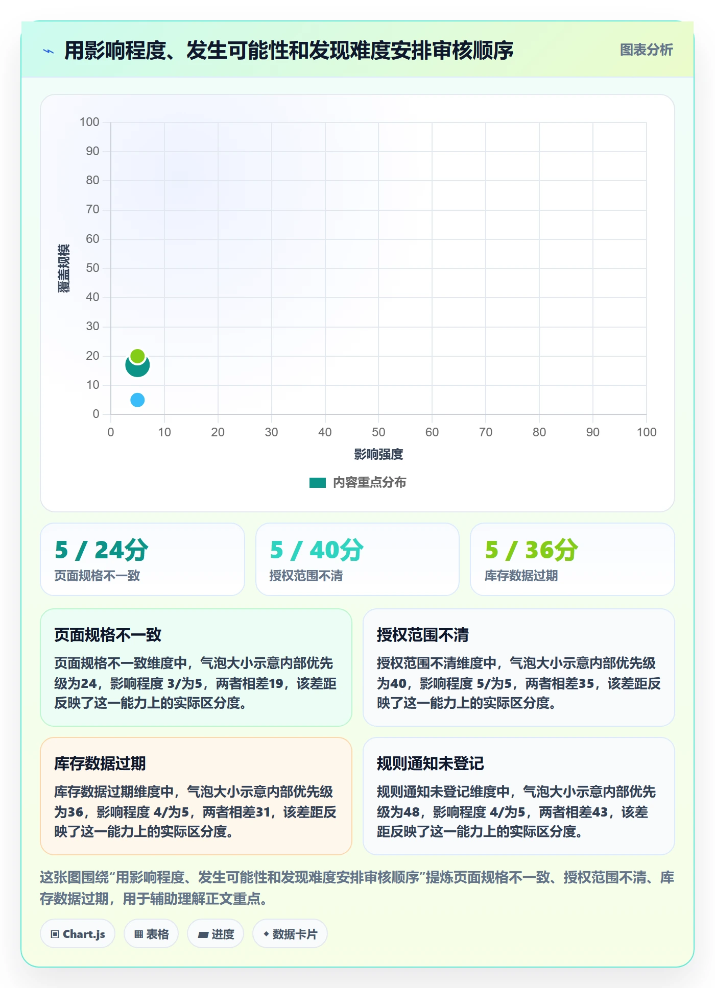 temu进阶课：围绕平台入驻完善平台规则