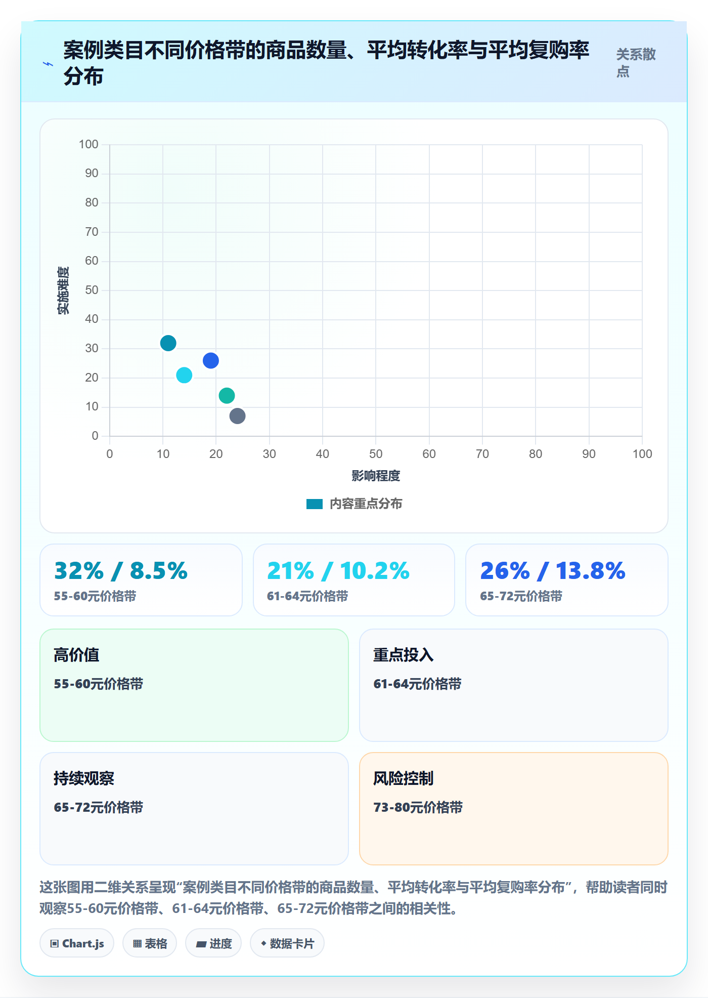 商品分析进阶课：围绕利润空间完善定价策略