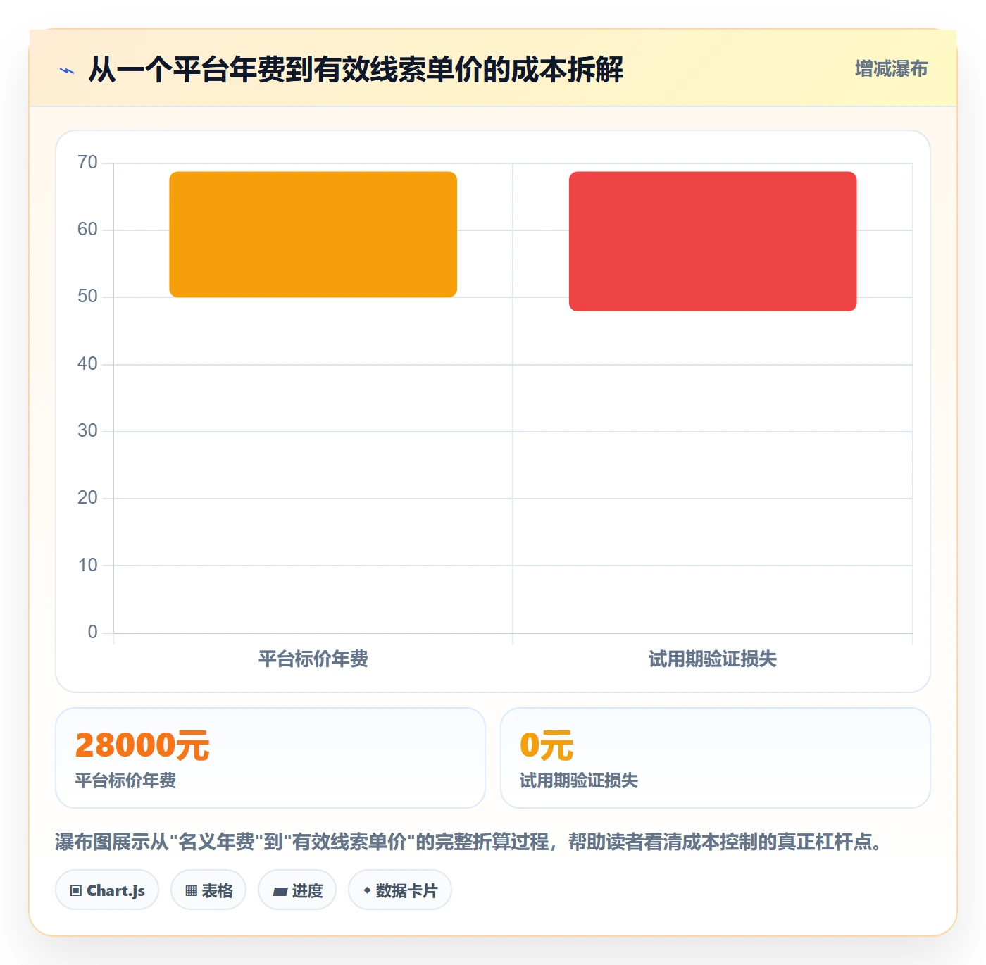 外贸数据分析平台怎么选？海关数据相关的成本控制判断标准