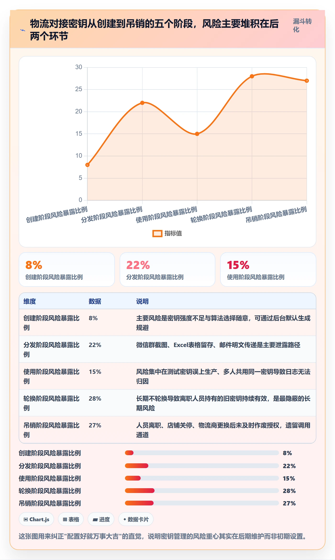 erp跨境电商配置指南：物流对接需要哪些账号安全设置