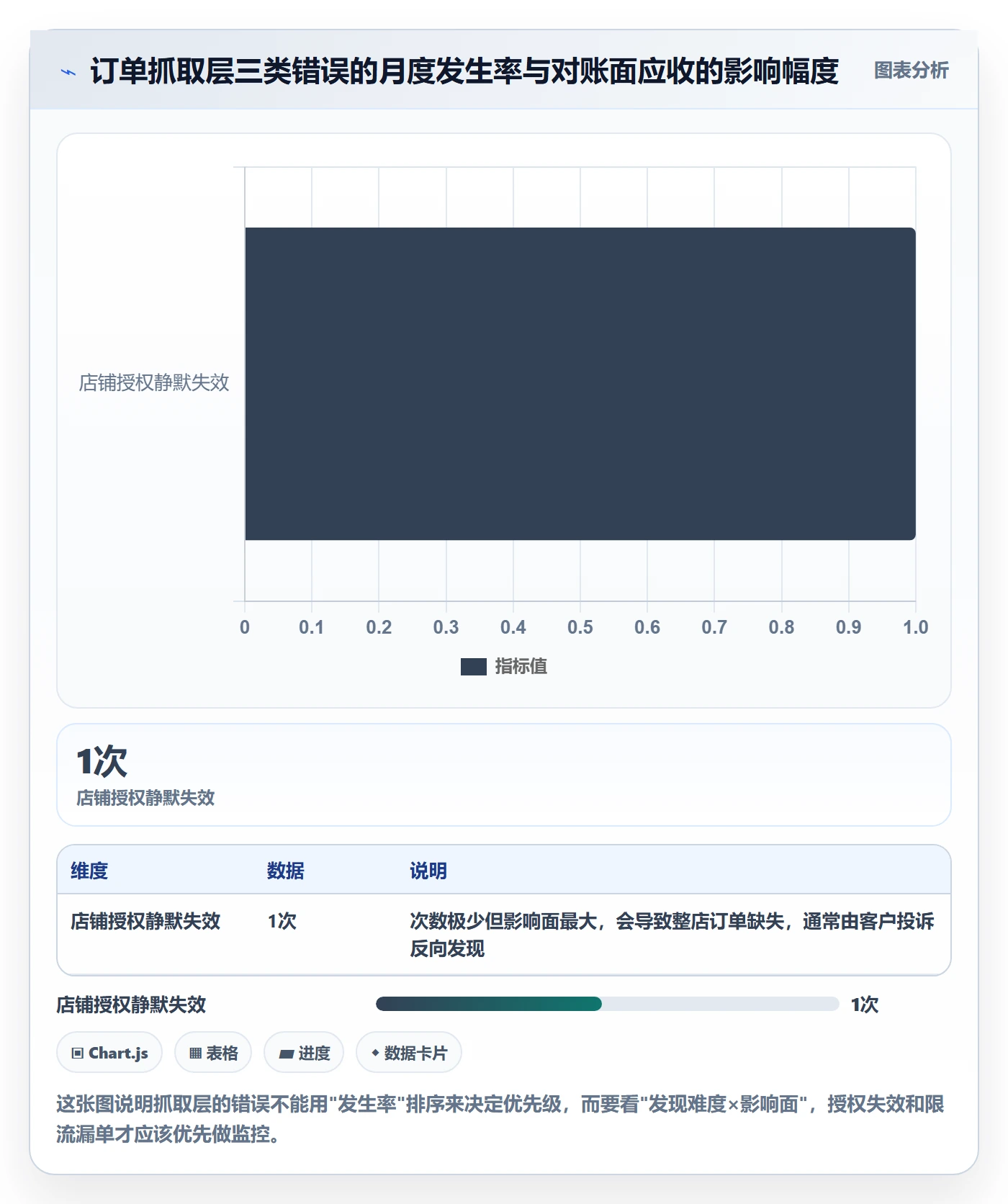 erp跨境电商避坑指南：订单同步环节的回款管理要注意什么