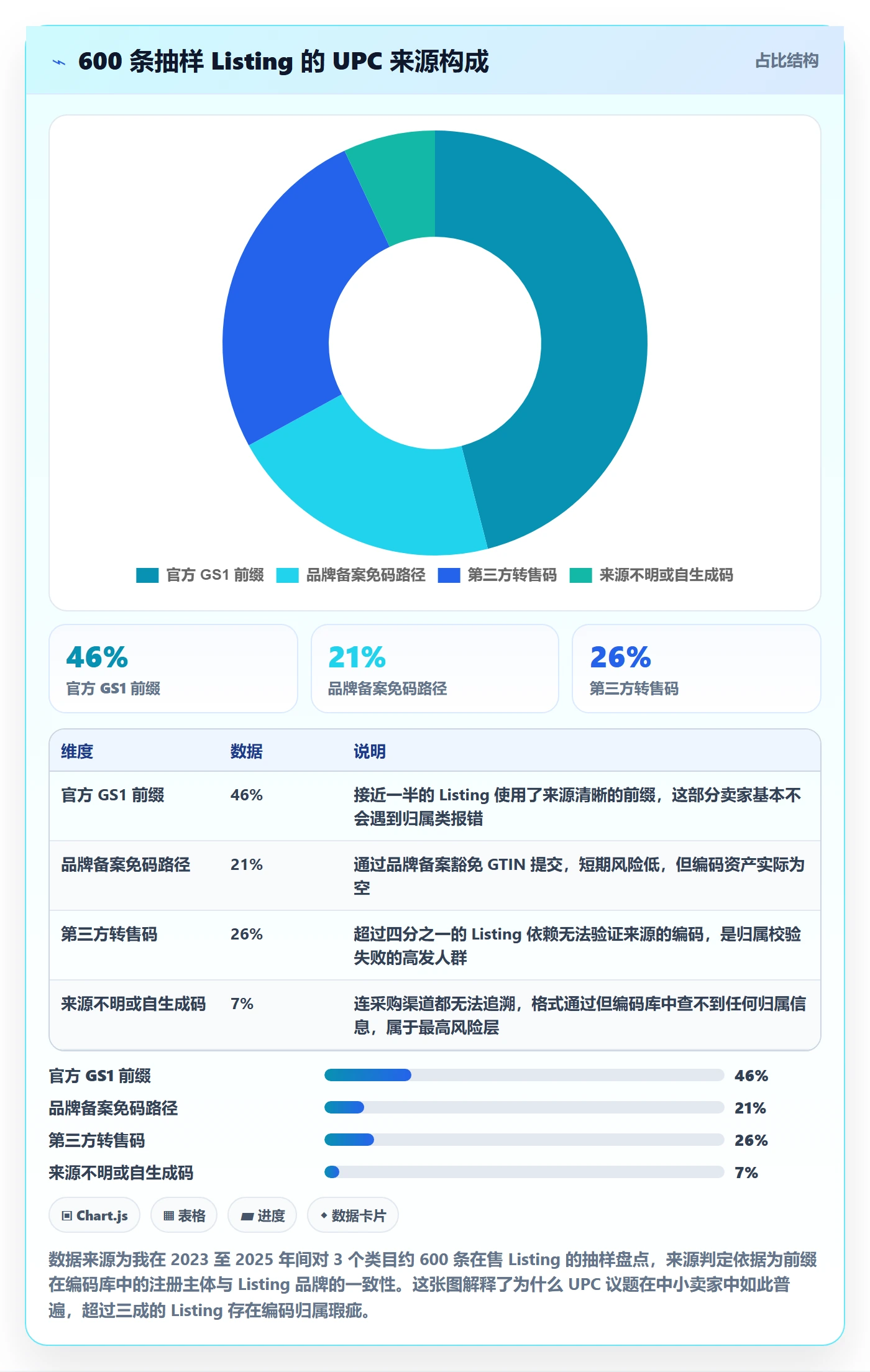UPC码怎么优化？先从合规风险的合规管理入手