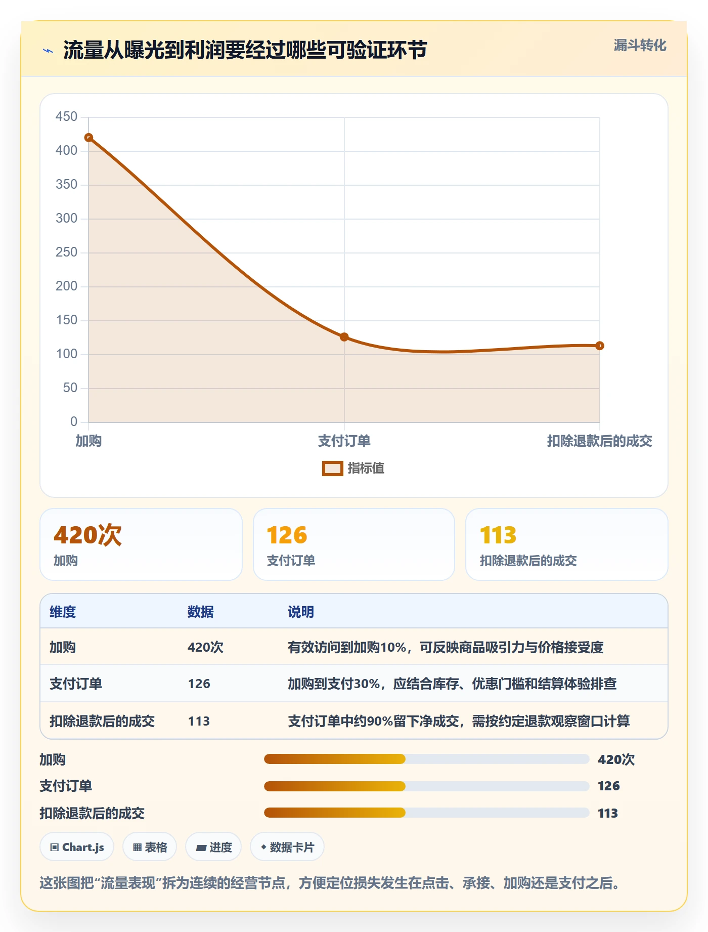 电商数据查询网站使用技巧：流量分析对应的落地案例方法