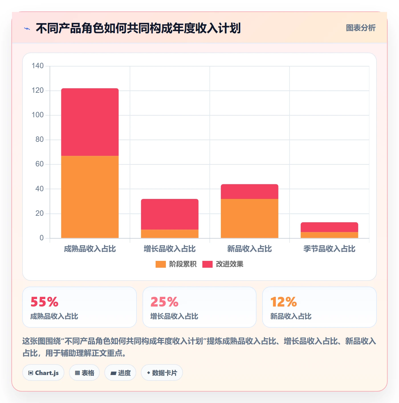 跨境电商业务拆解：选品策略为什么影响年度规划