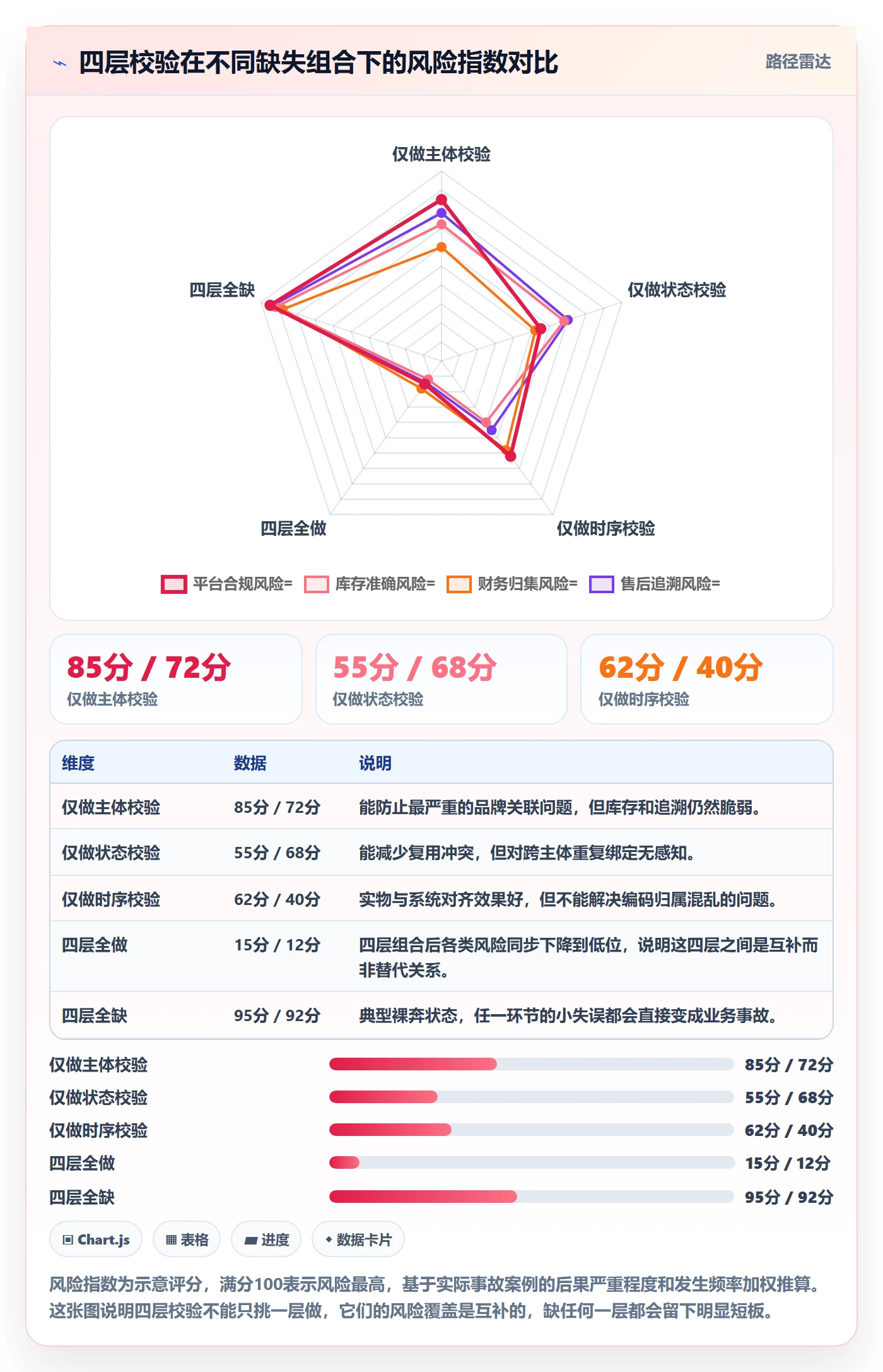 想做好UPC码，先掌握团队协同中的商品绑定