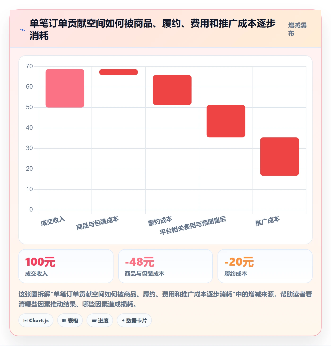 temu操作手册：平台入驻对应的广告投放步骤