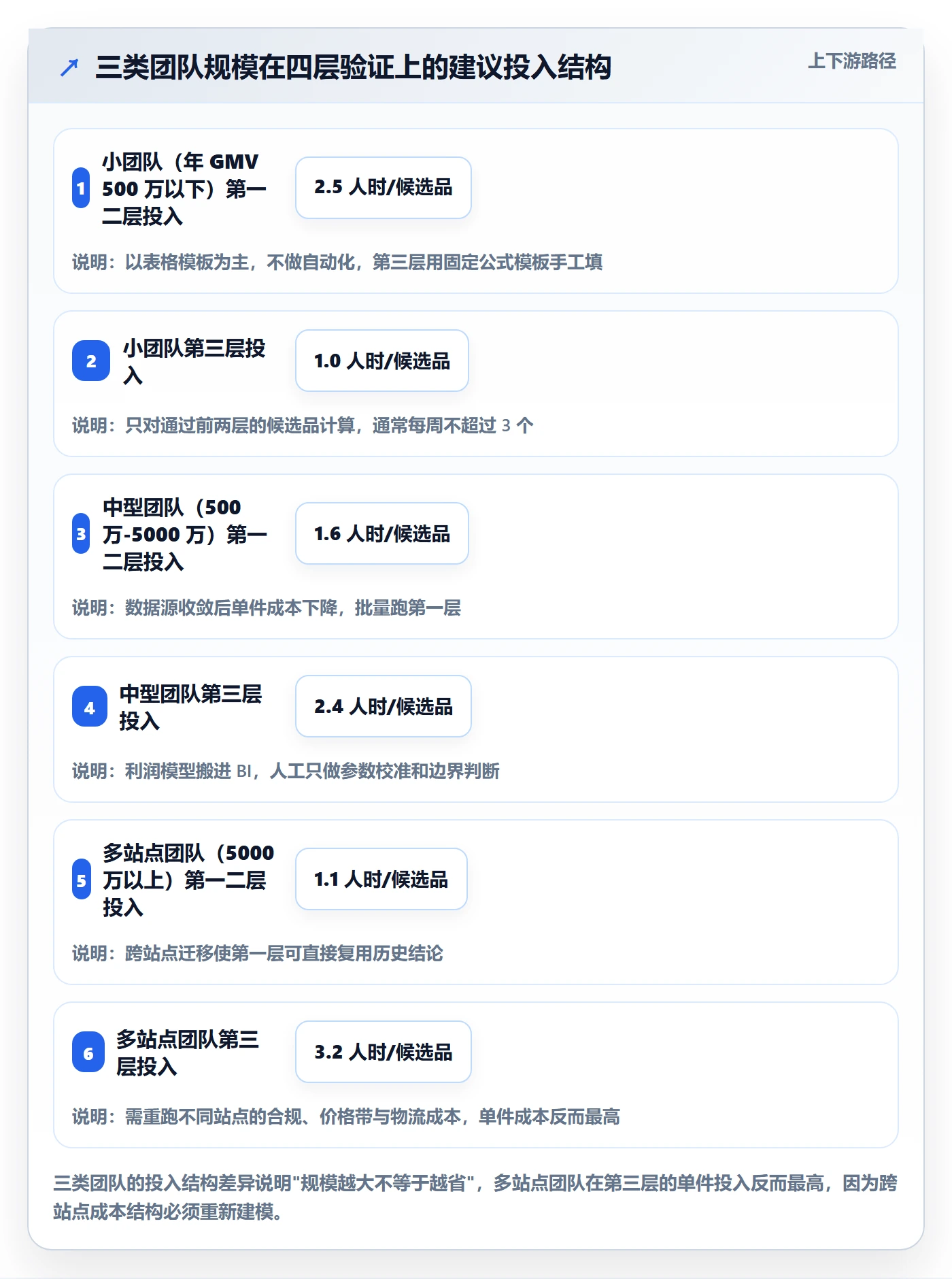 跨境电商运营实战复盘：从市场调研验证系统搭建效果
