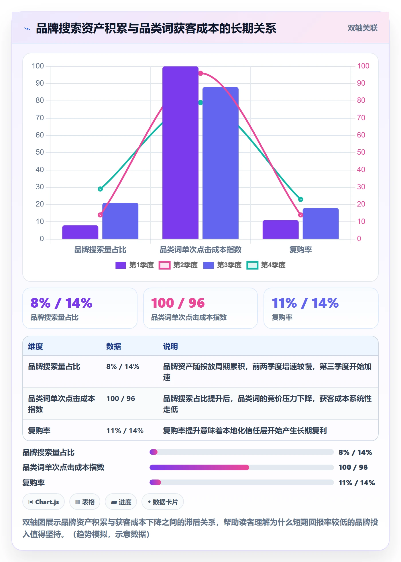 跨境电商运营本地化运营全解析：重点看懂广告投放