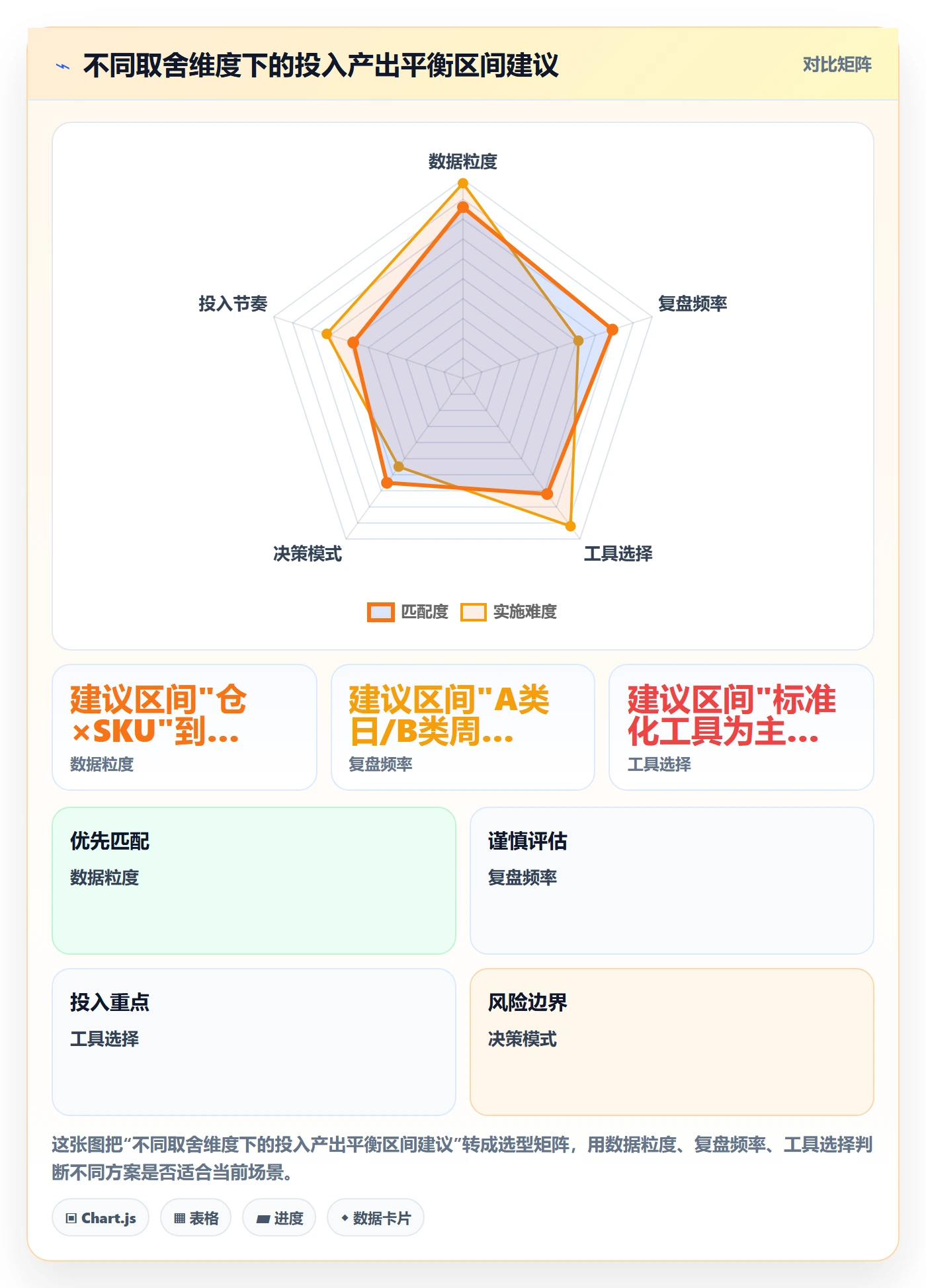 跨境电商运营运营框架：把数据复盘纳入海外仓管理