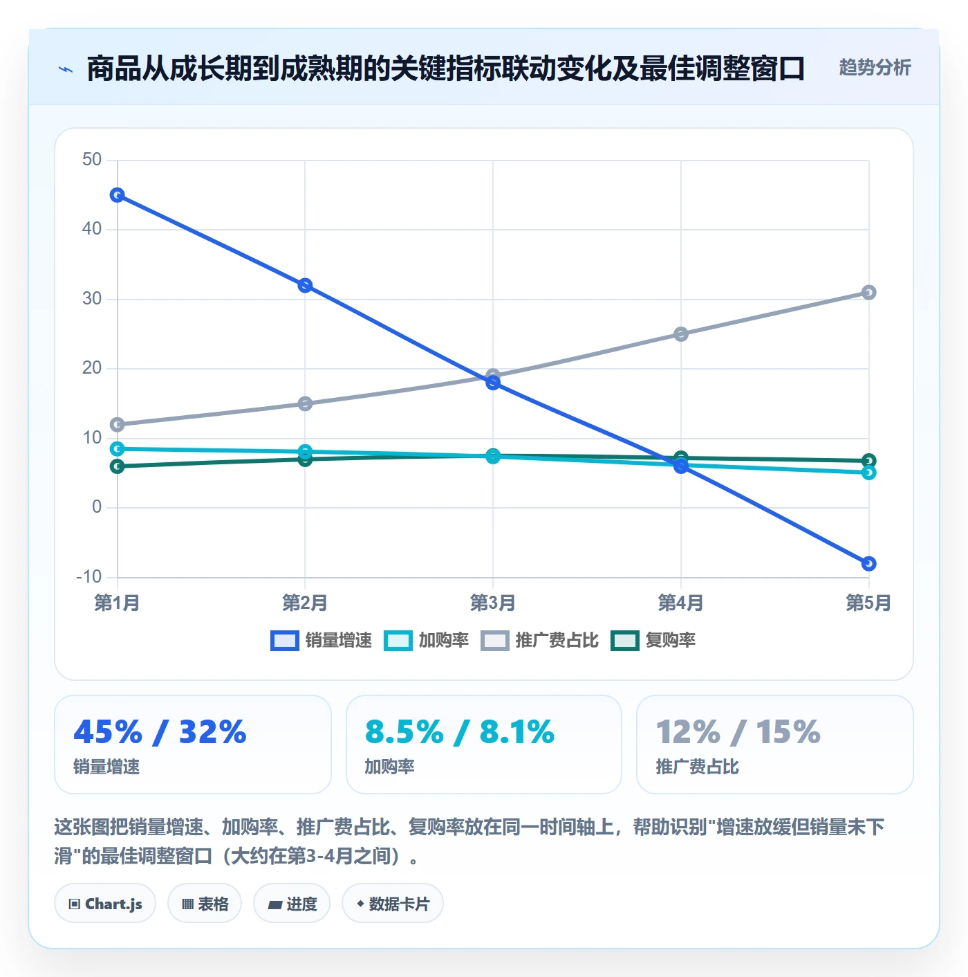 商品分析怎么选?生命周期相关的中小商家判断标准