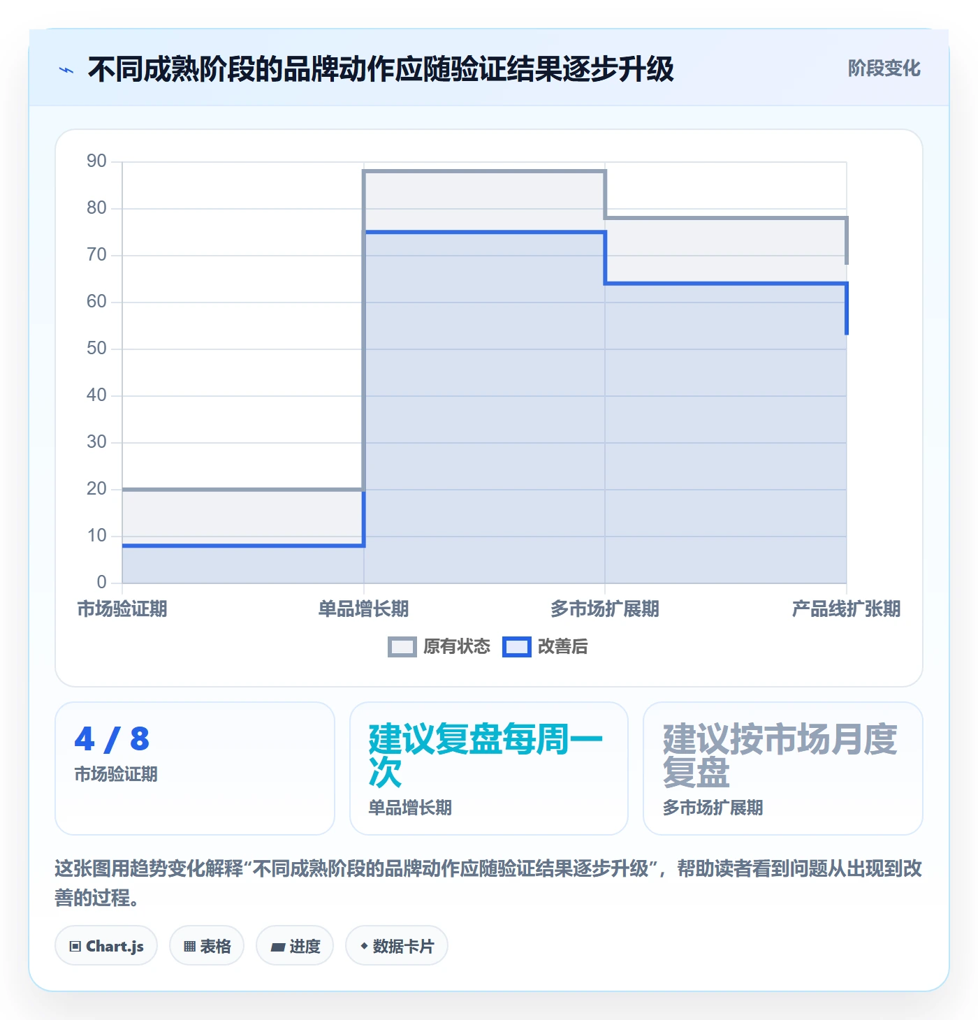 想做好跨境电商，先掌握落地案例中的品牌增长