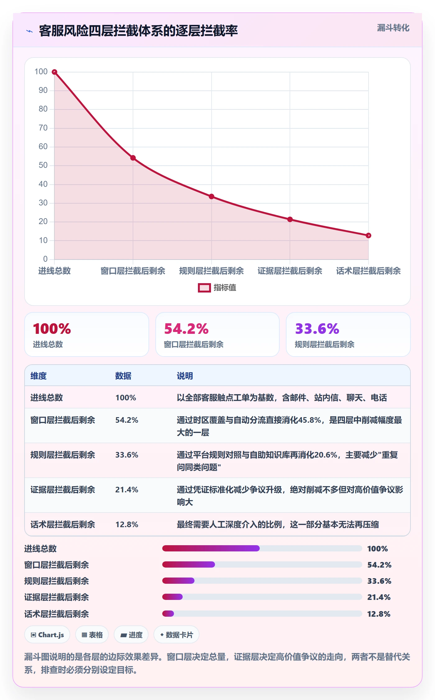 跨境电商运营方案设计：客户服务场景的风险排查怎么做